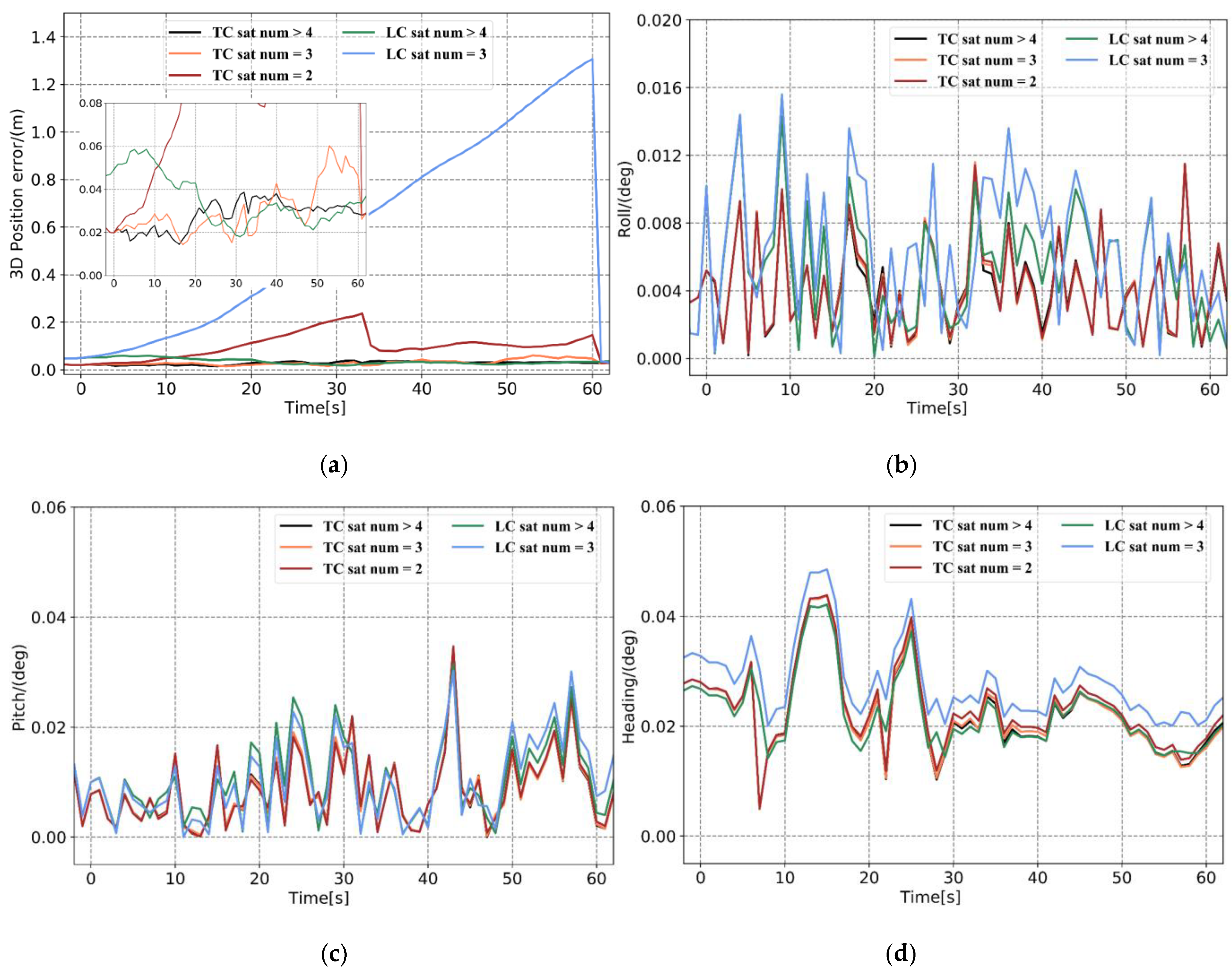 Sensors 21 00620 g005