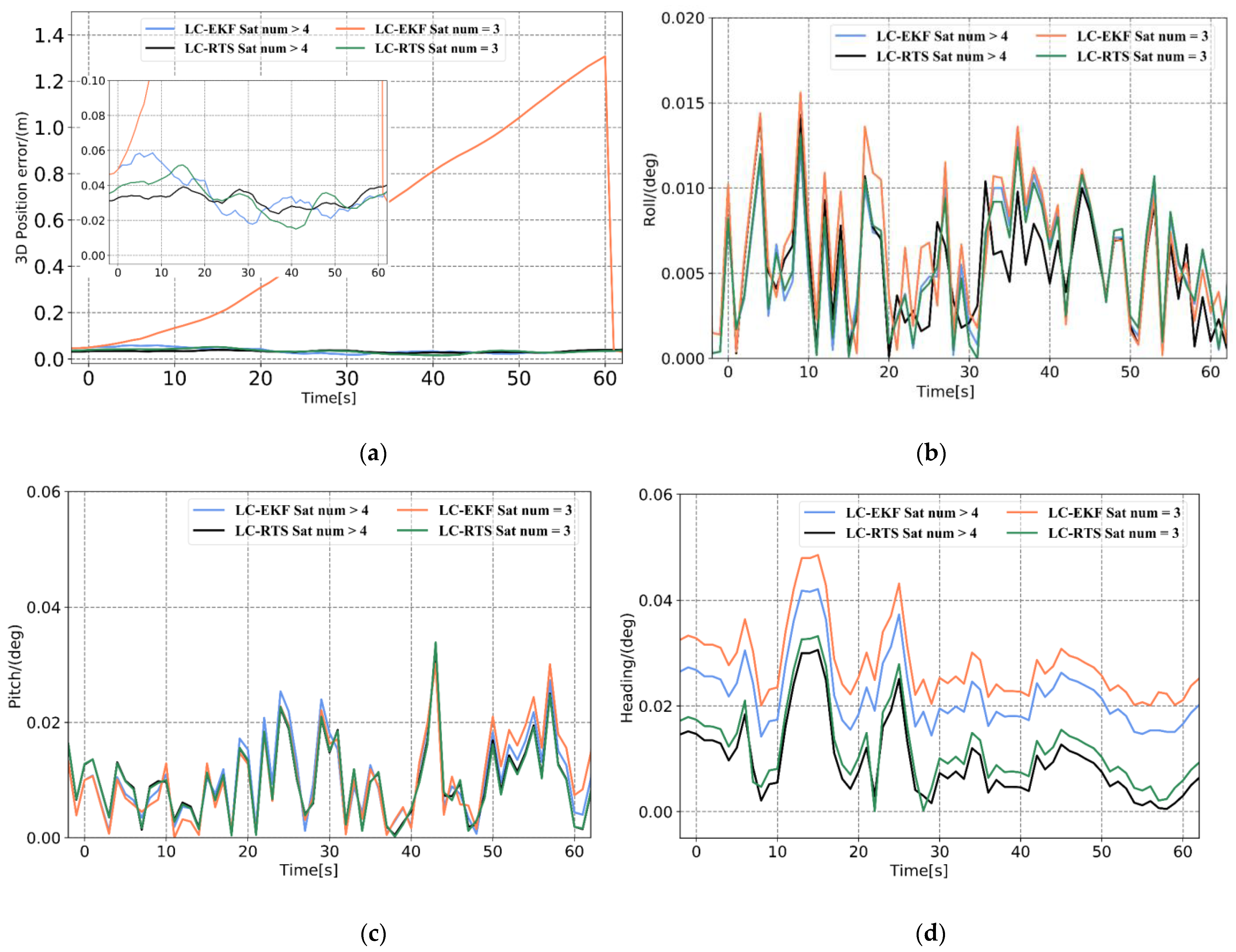 Sensors 21 00620 g006