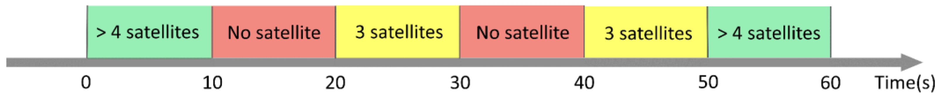 Sensors 21 00620 g007