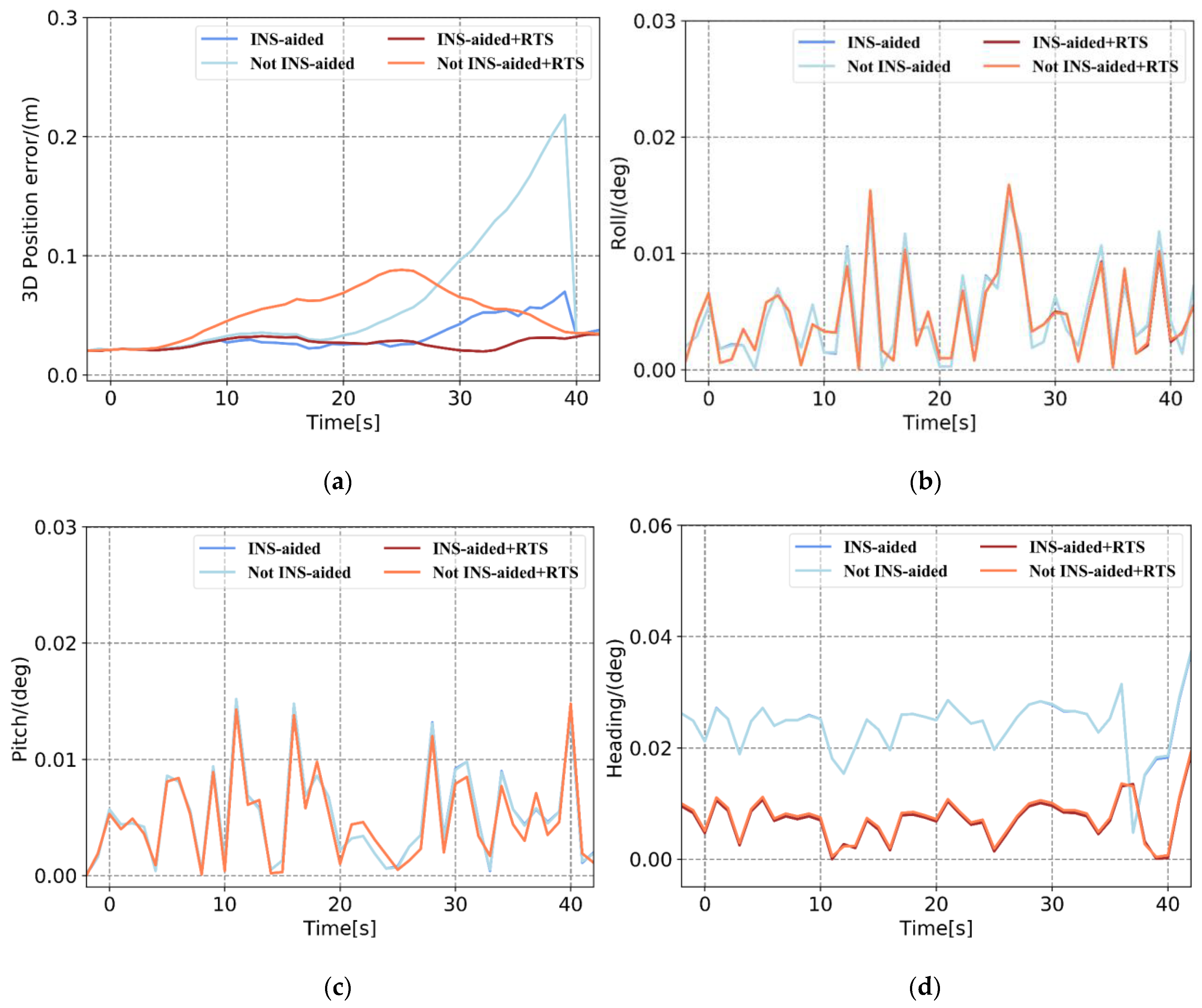 Sensors 21 00620 g008