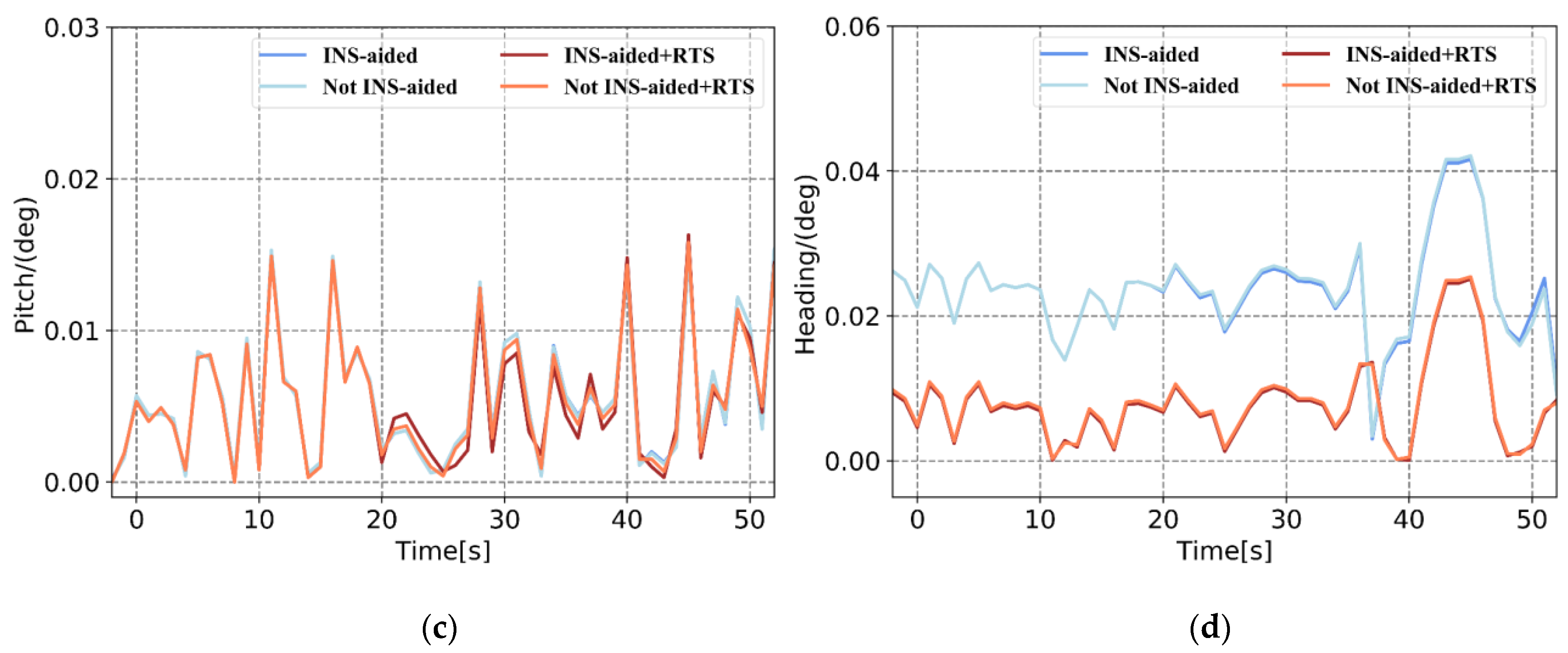 Sensors 21 00620 g009b