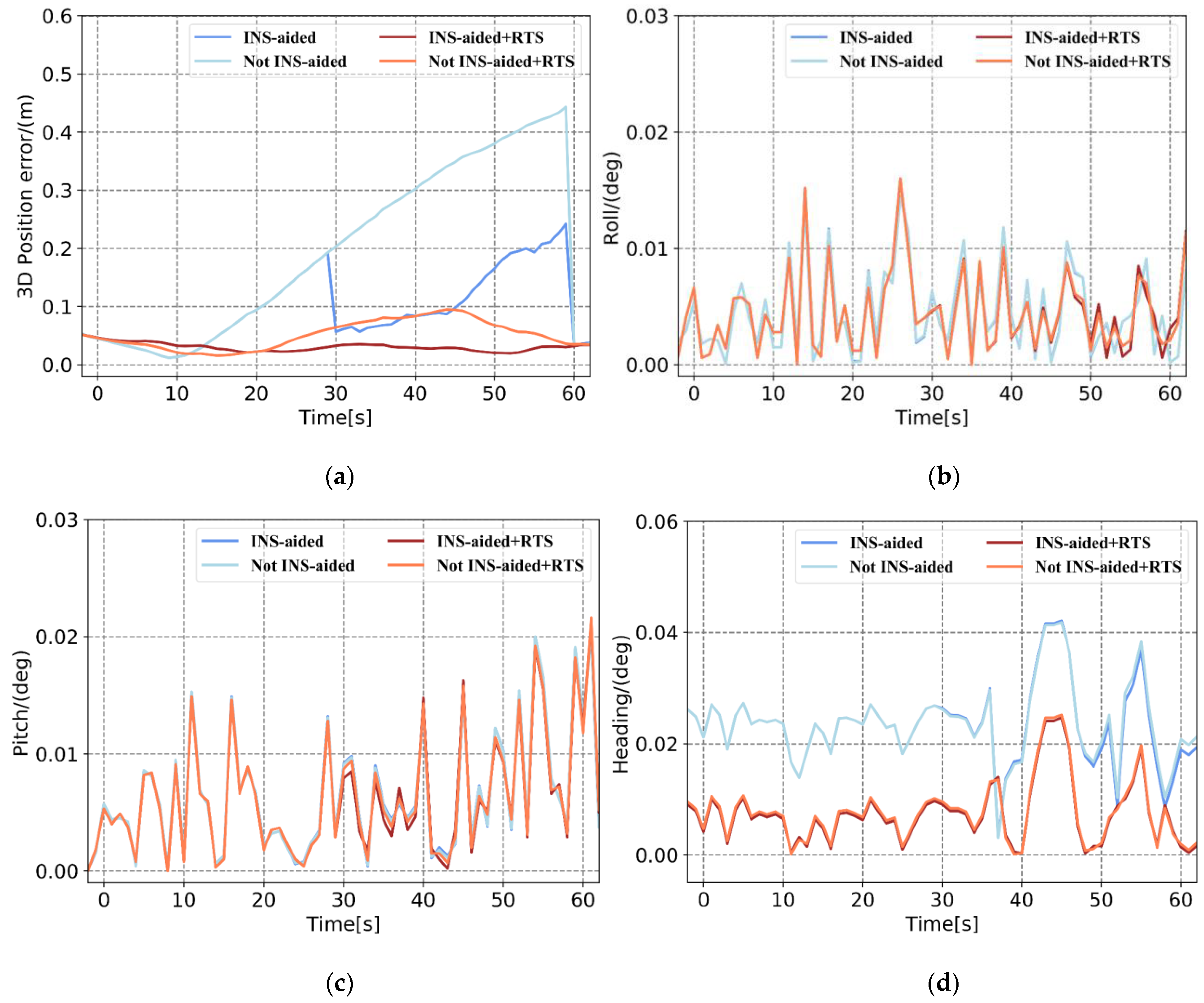 Sensors 21 00620 g010