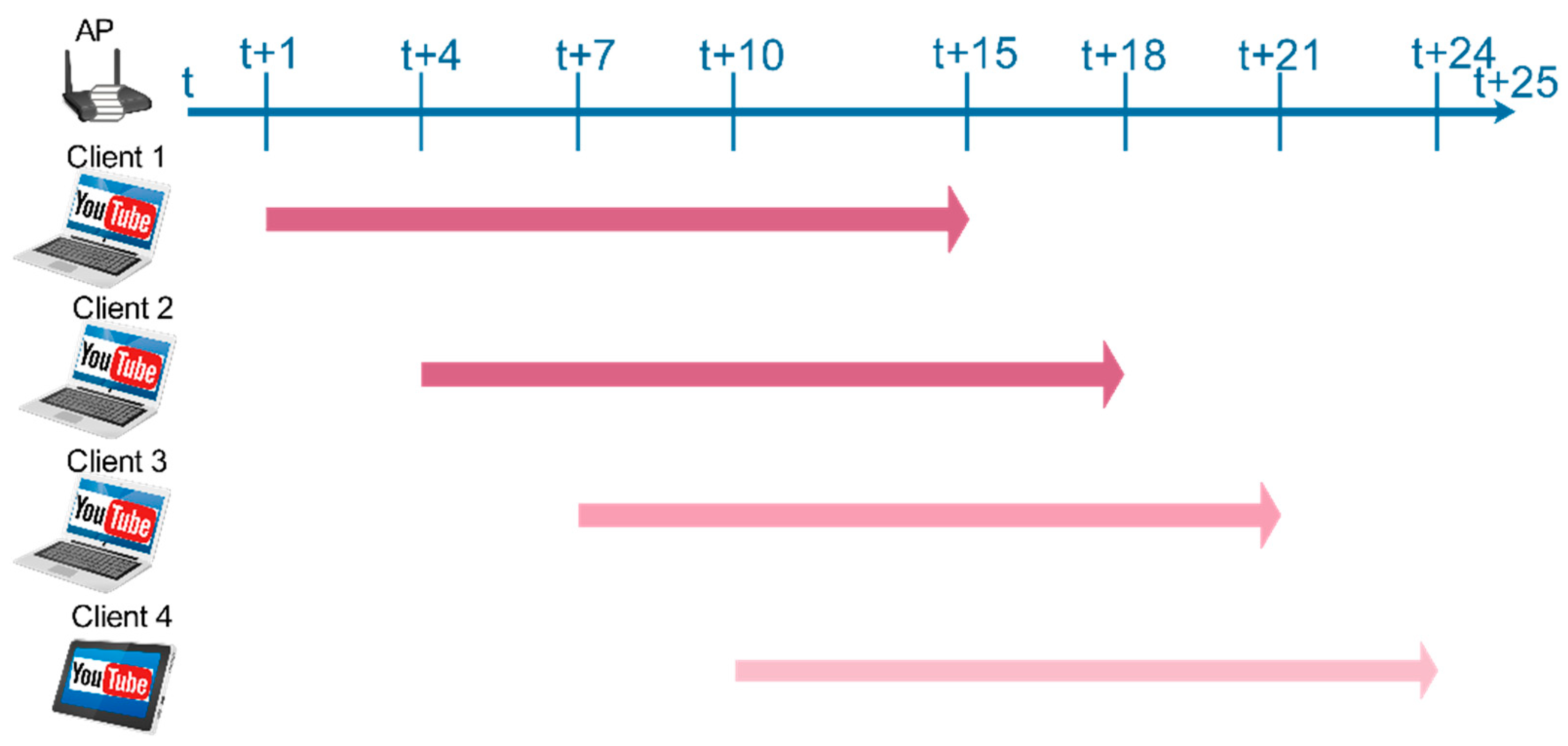 Sensors 21 00621 g002