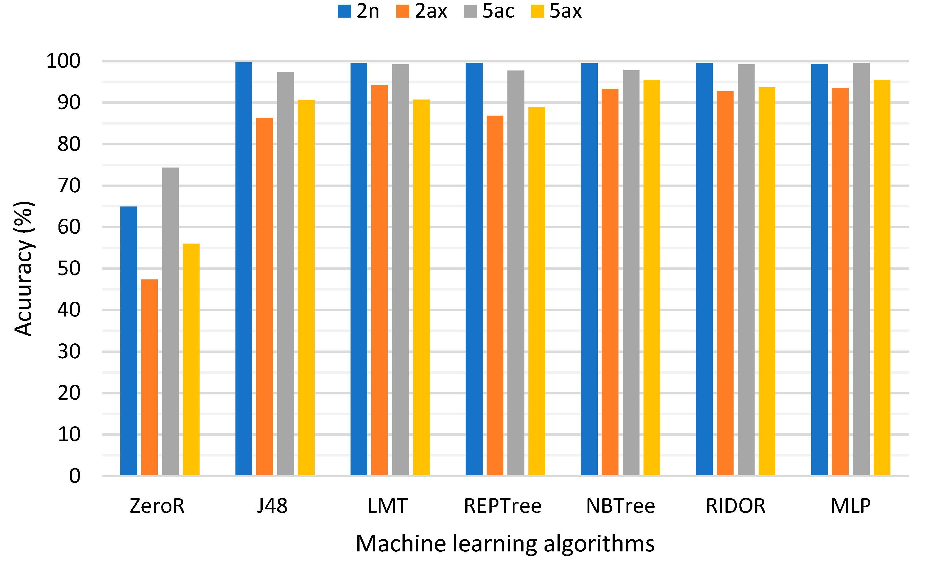 Sensors 21 00621 g003