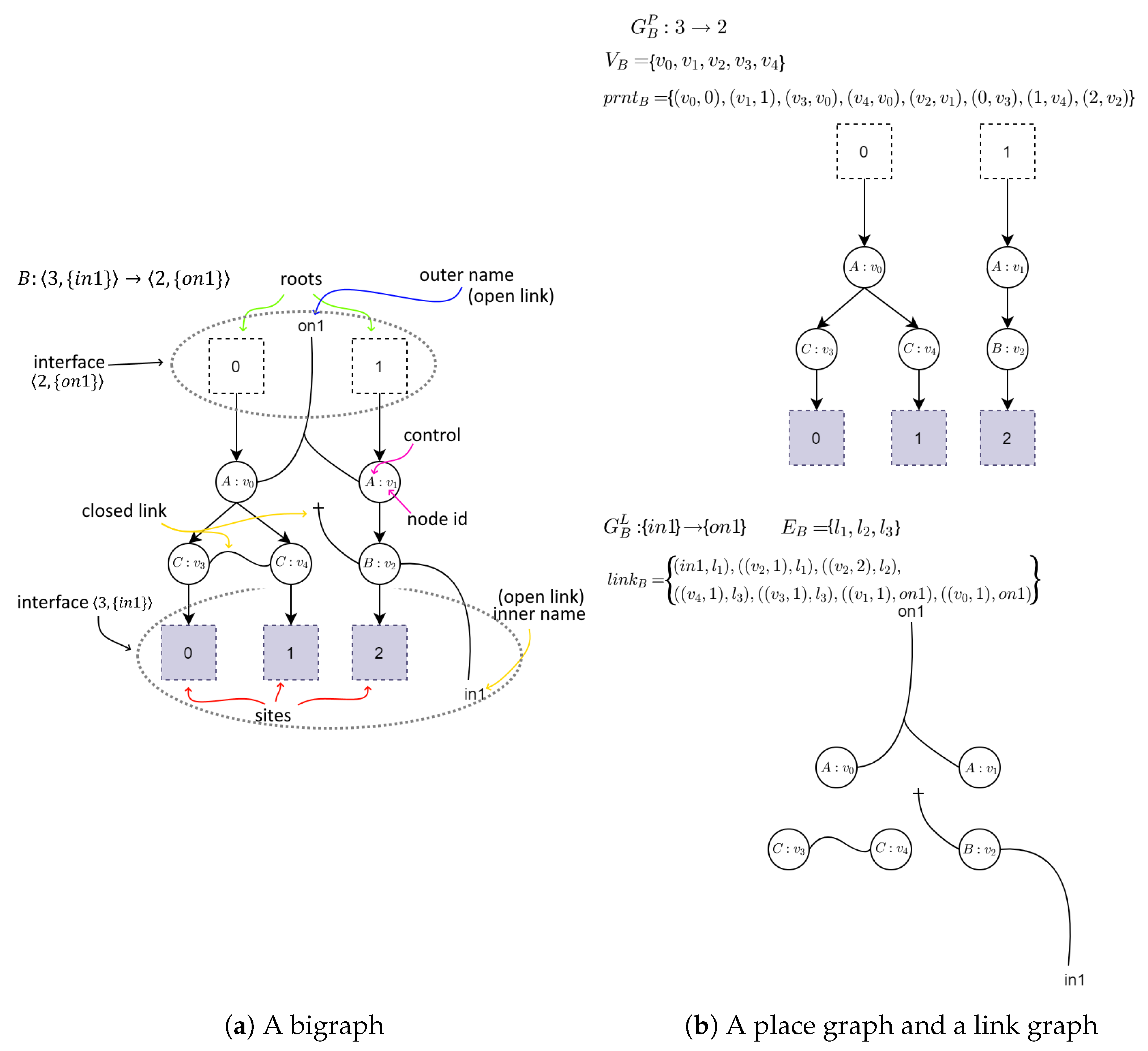 Sensors 21 00622 g001