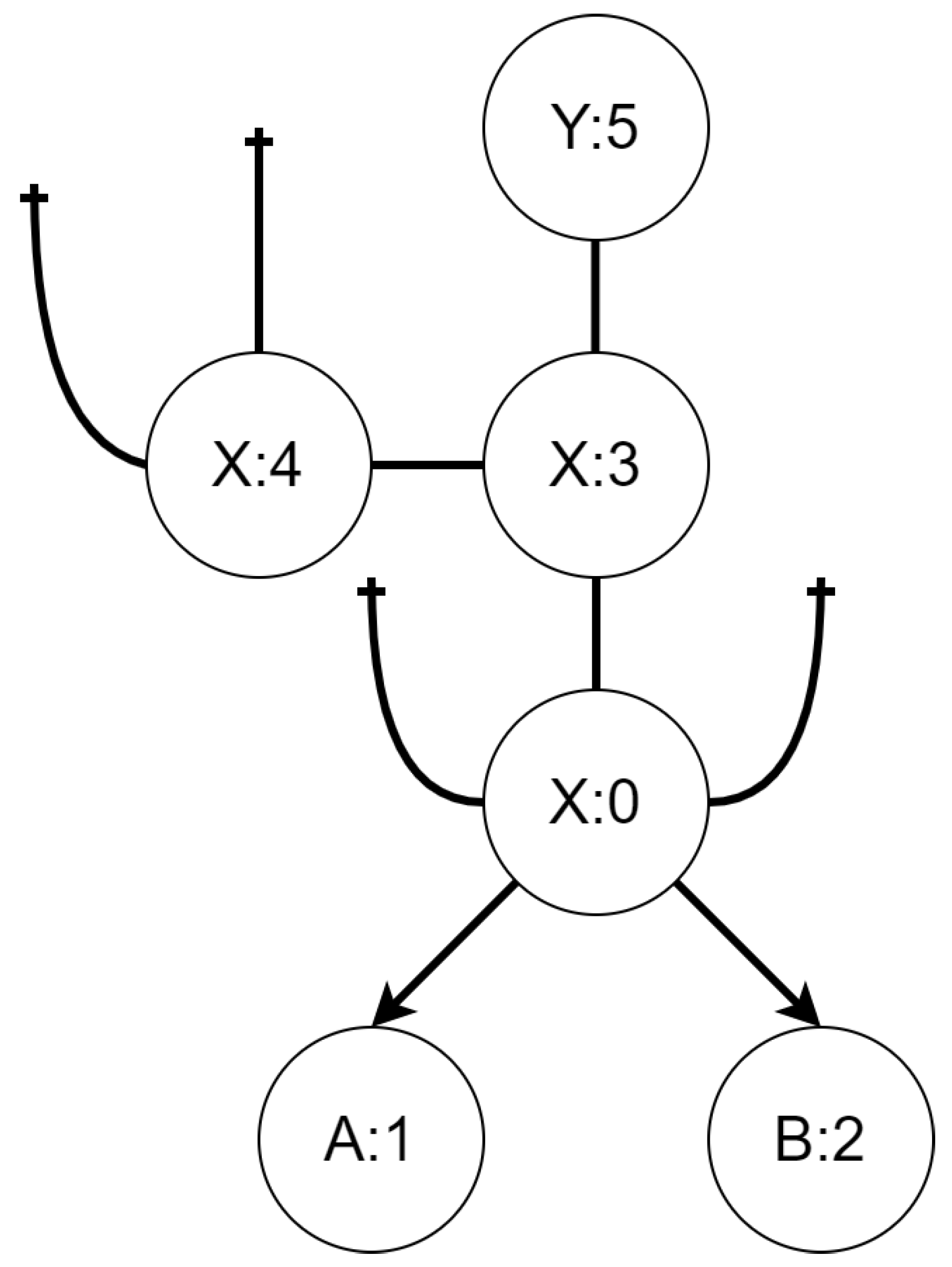 Sensors 21 00622 g005