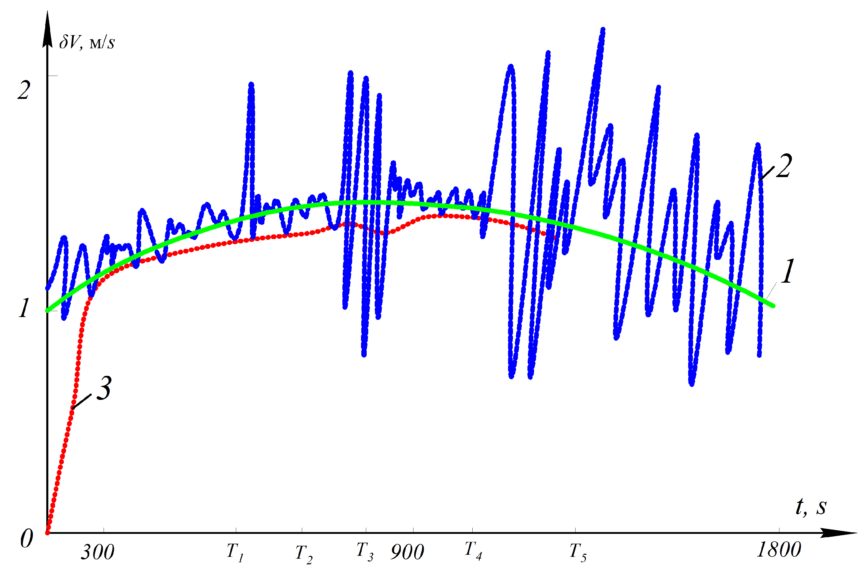 Sensors 21 00623 g003