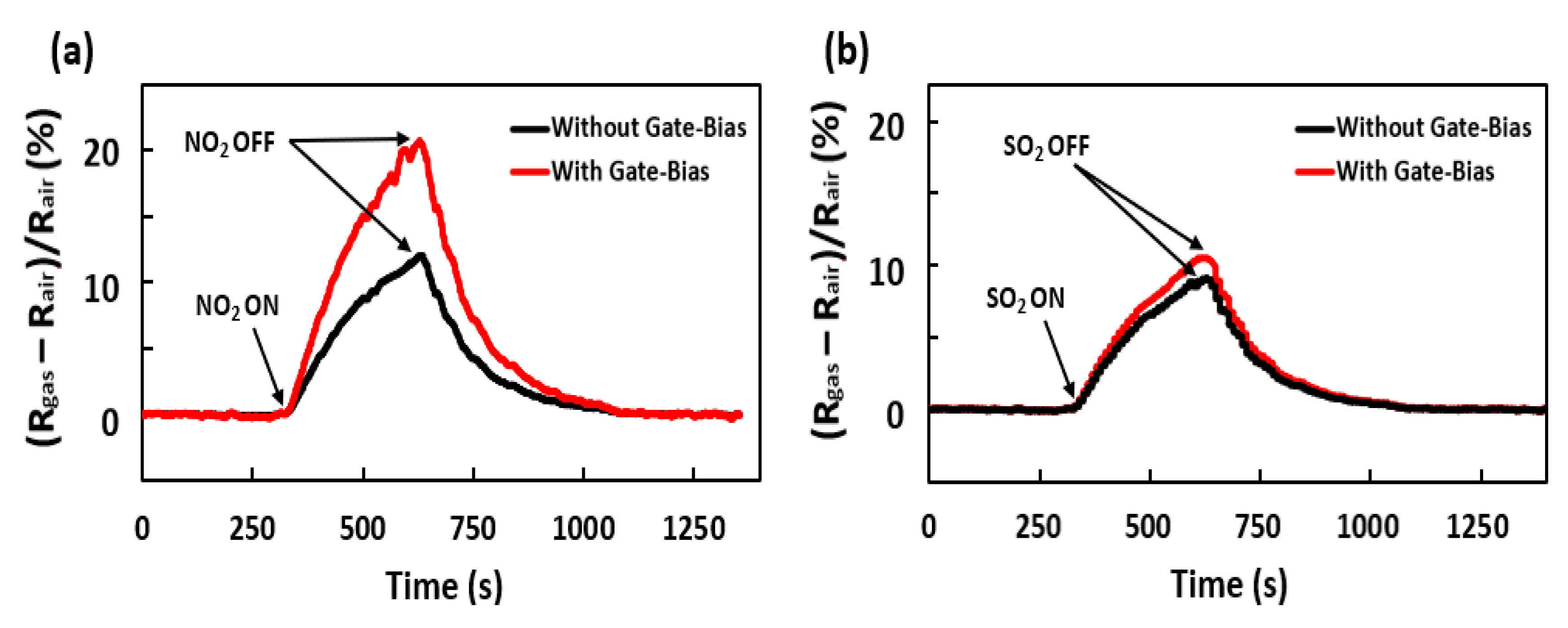 Sensors 21 00624 g003 Sensors 21 00624 g003