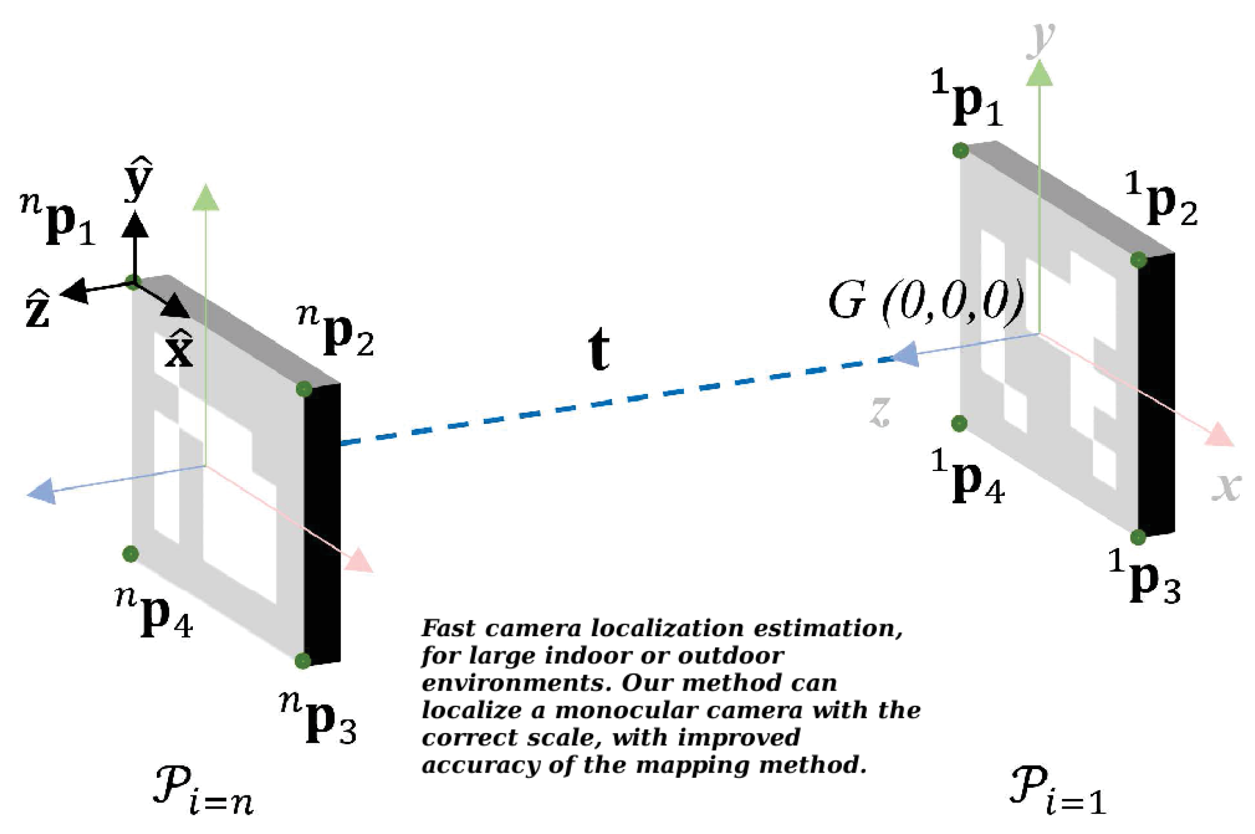 Sensors 21 00625 g003 Sensors 21 00625 g003
