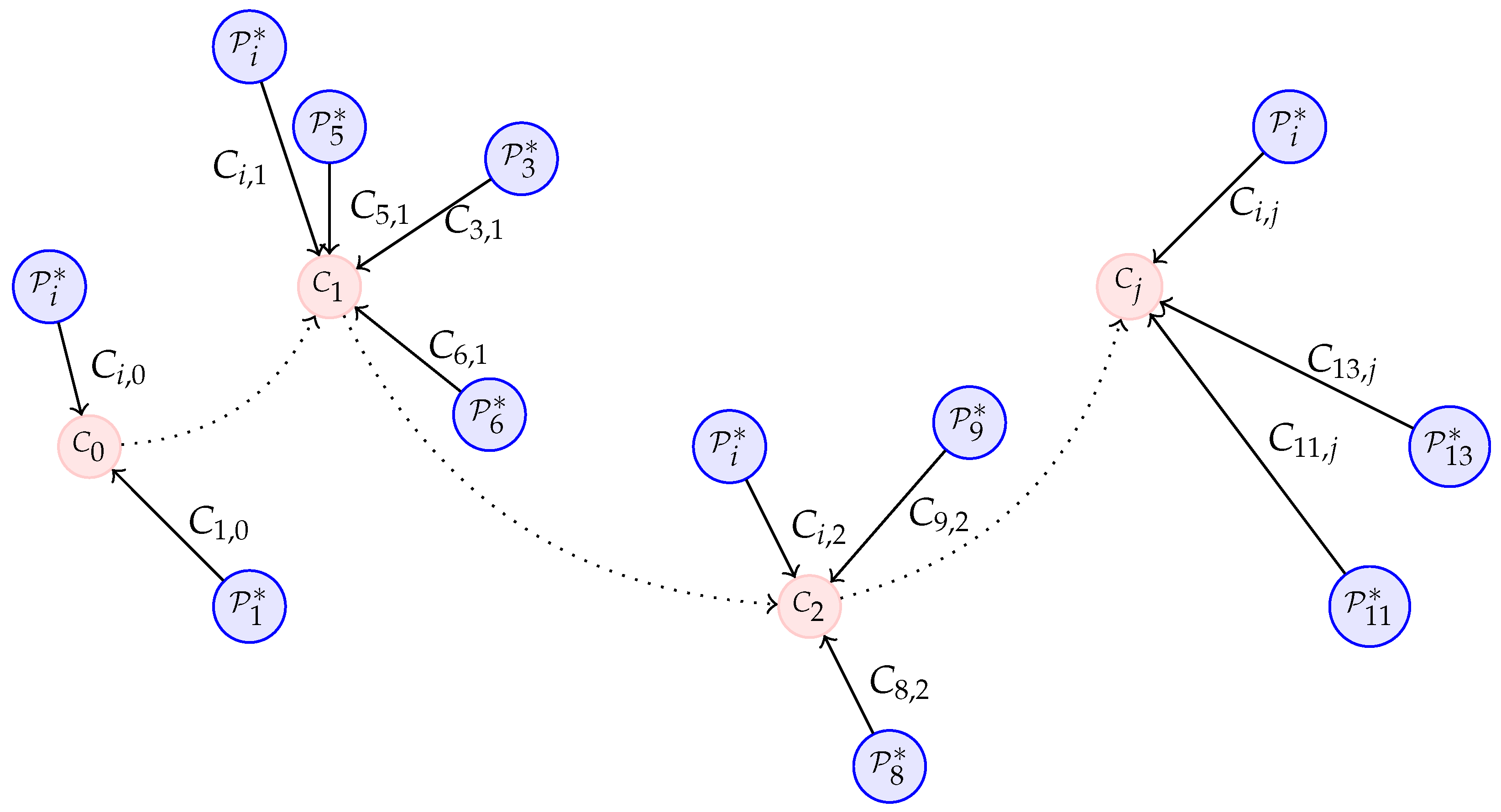 Sensors 21 00625 g005 Sensors 21 00625 g005