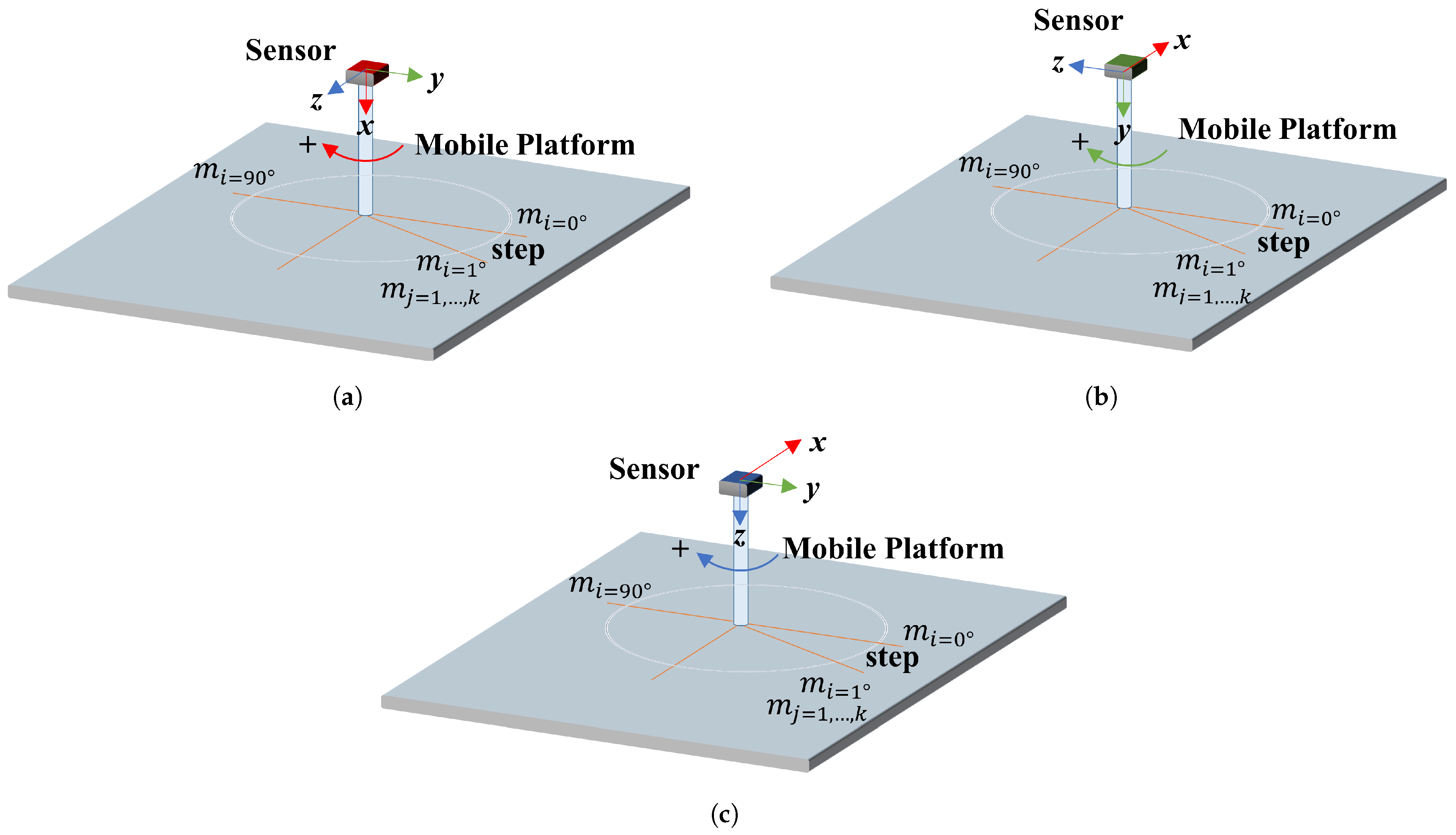 Sensors 21 00625 g008 Sensors 21 00625 g008