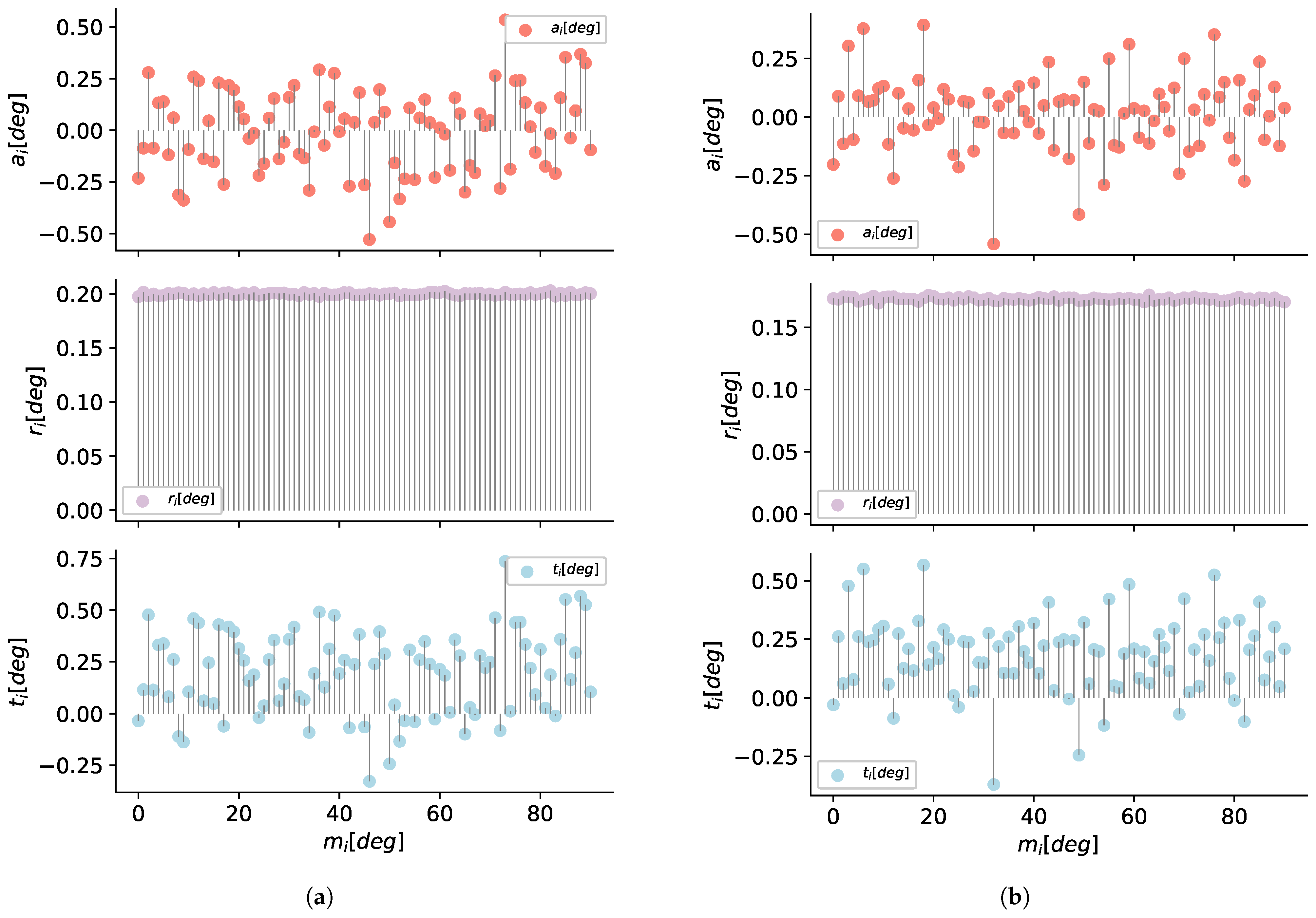 Sensors 21 00625 g009a Sensors 21 00625 g009a