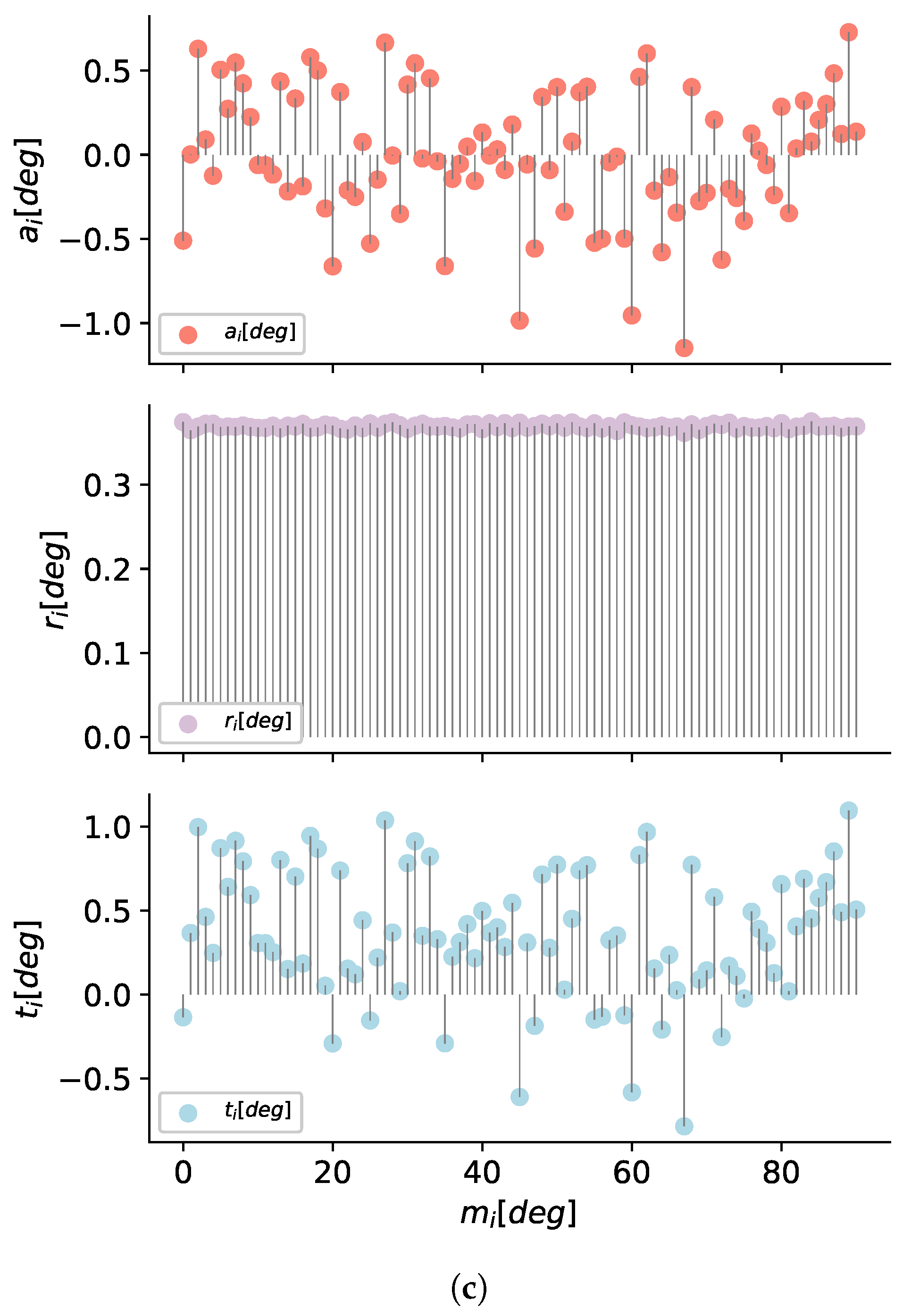 Sensors 21 00625 g009b Sensors 21 00625 g009b