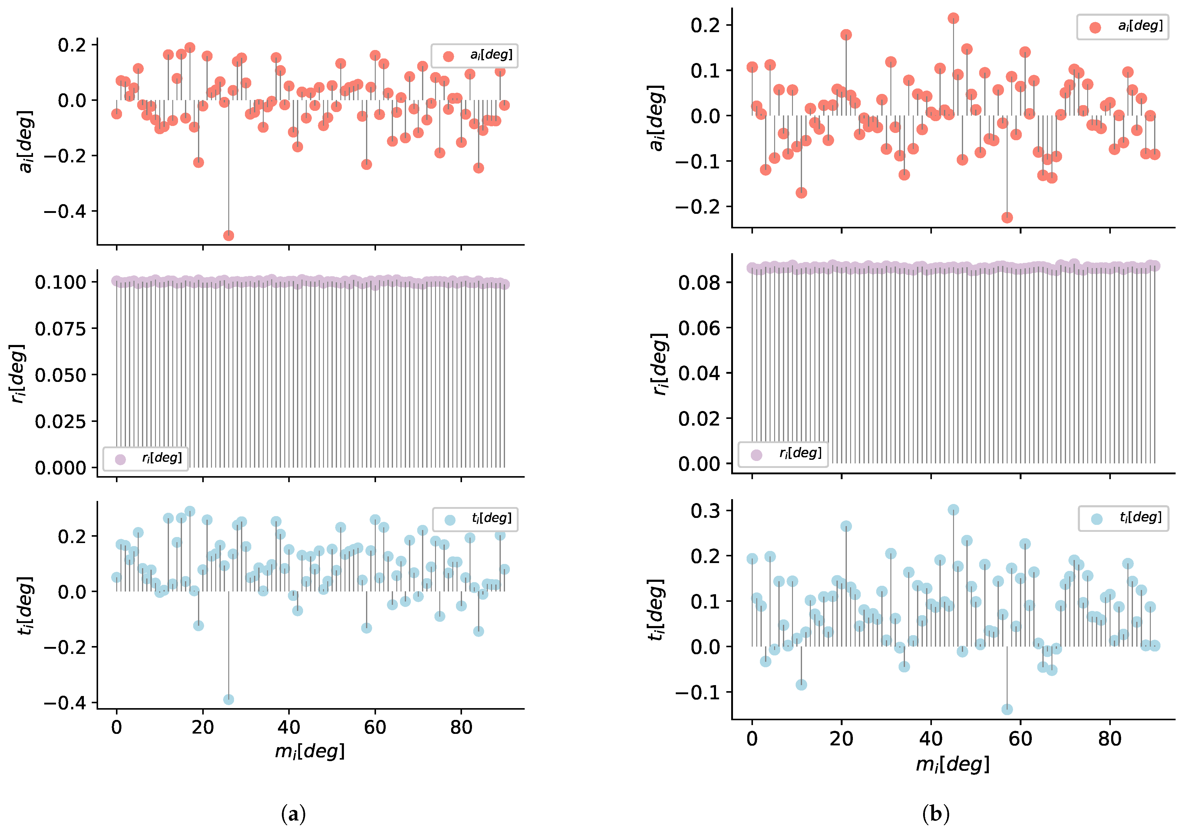 Sensors 21 00625 g010a Sensors 21 00625 g010a