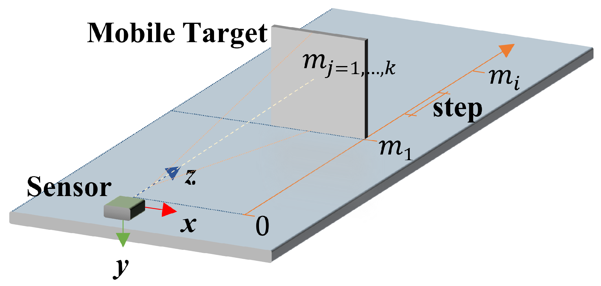 Sensors 21 00625 g011 Sensors 21 00625 g011