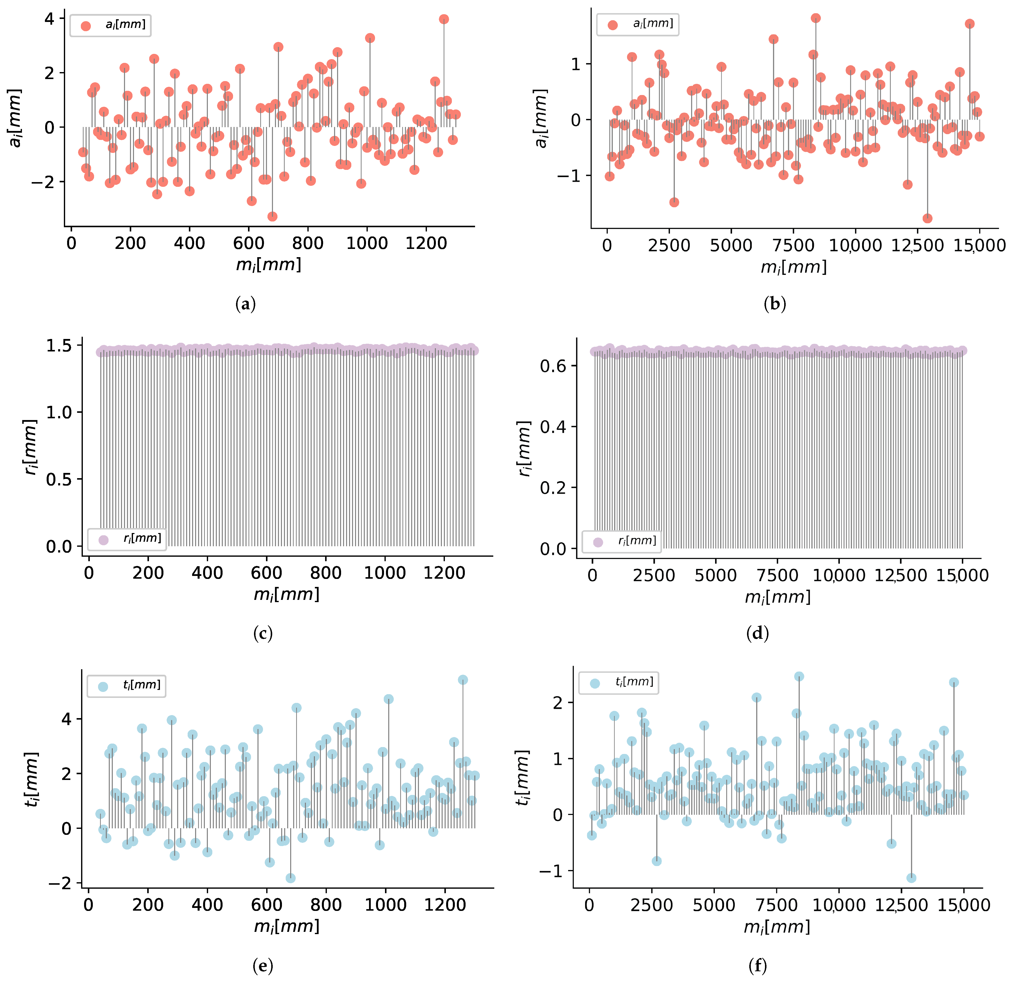 Sensors 21 00625 g012 Sensors 21 00625 g012
