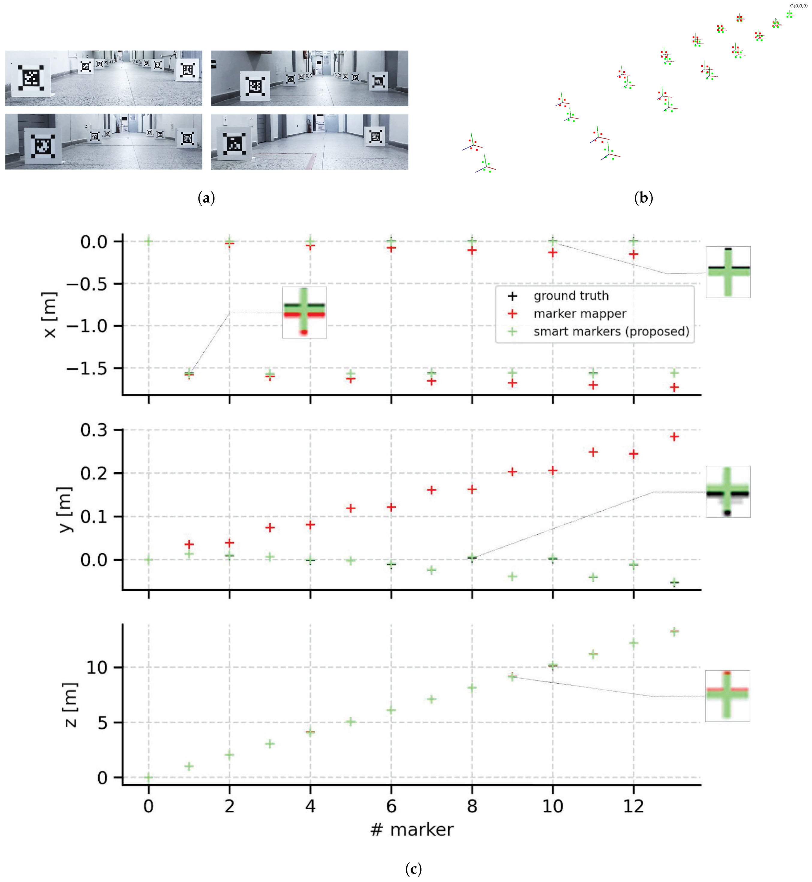 Sensors 21 00625 g014 Sensors 21 00625 g014
