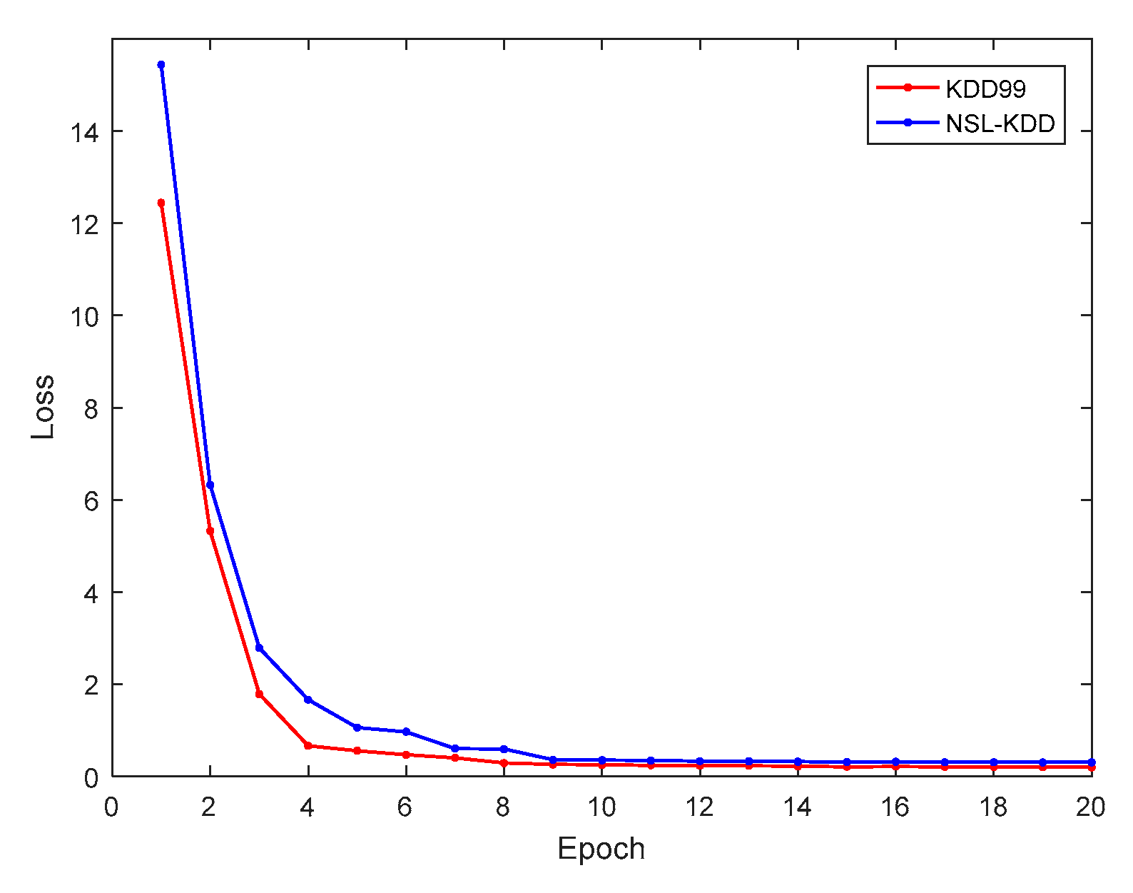 Sensors 21 00626 g005
