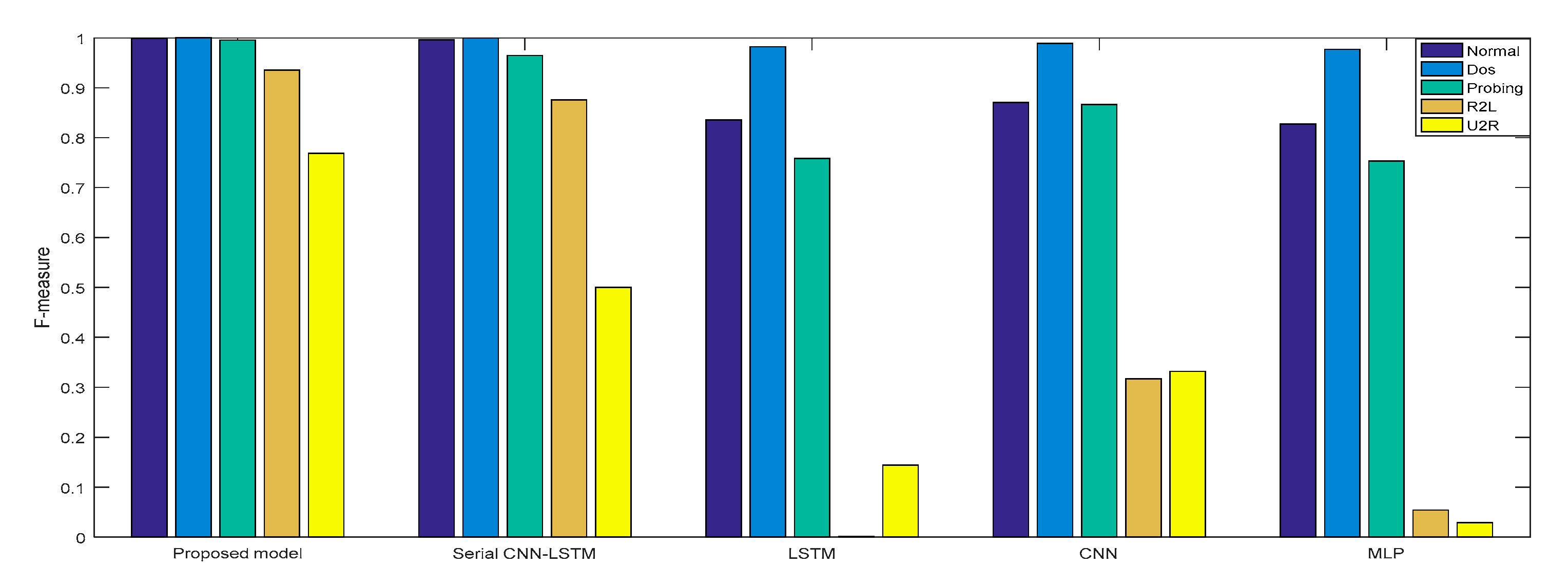 Sensors 21 00626 g011