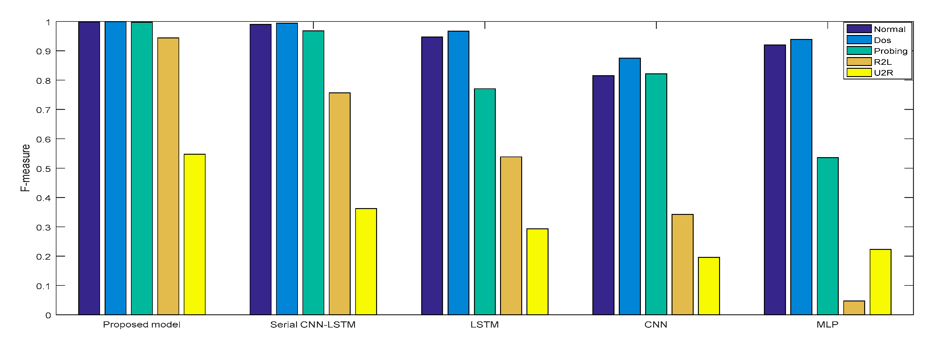 Sensors 21 00626 g013