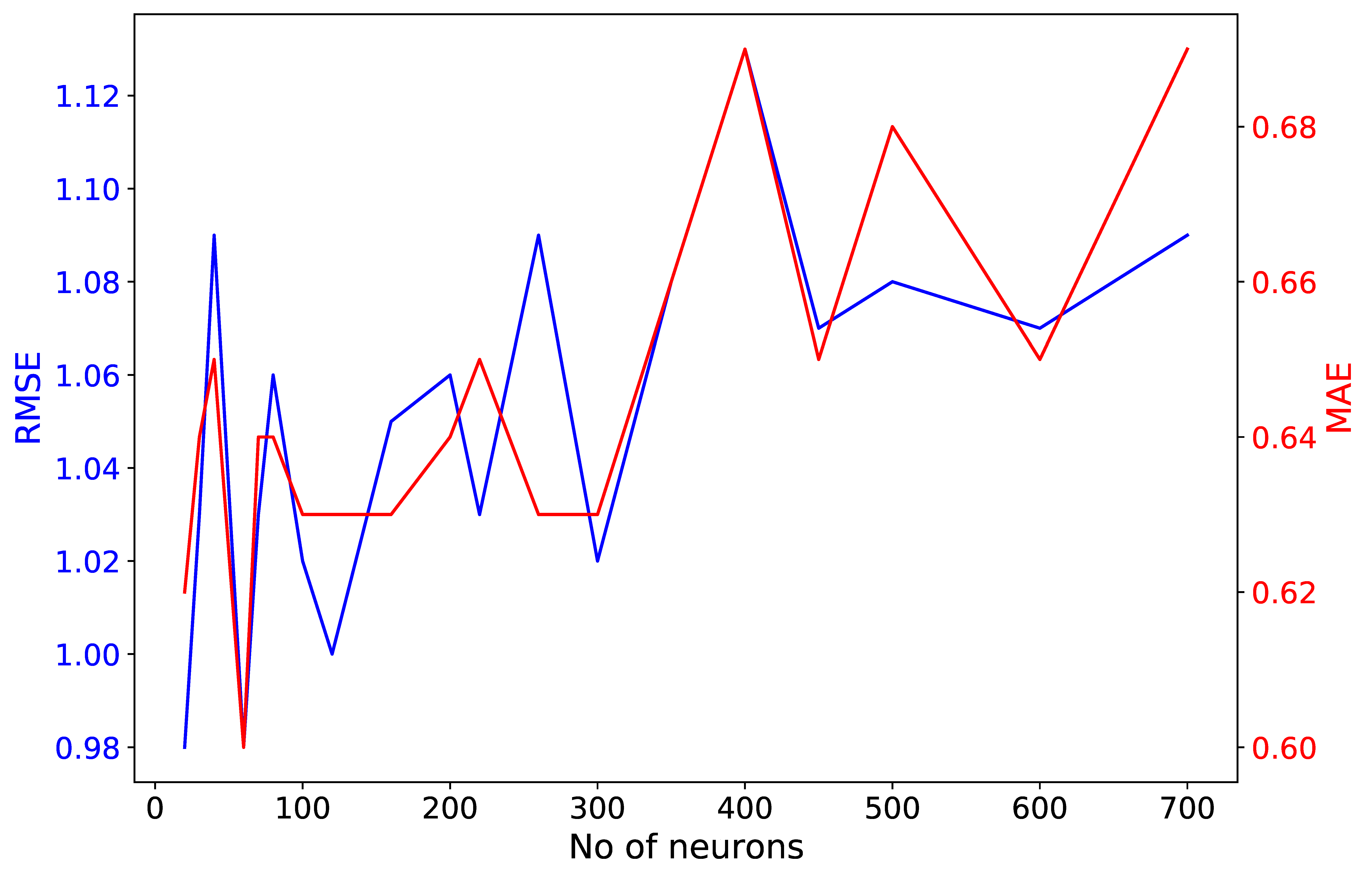 Sensors 21 00629 g004