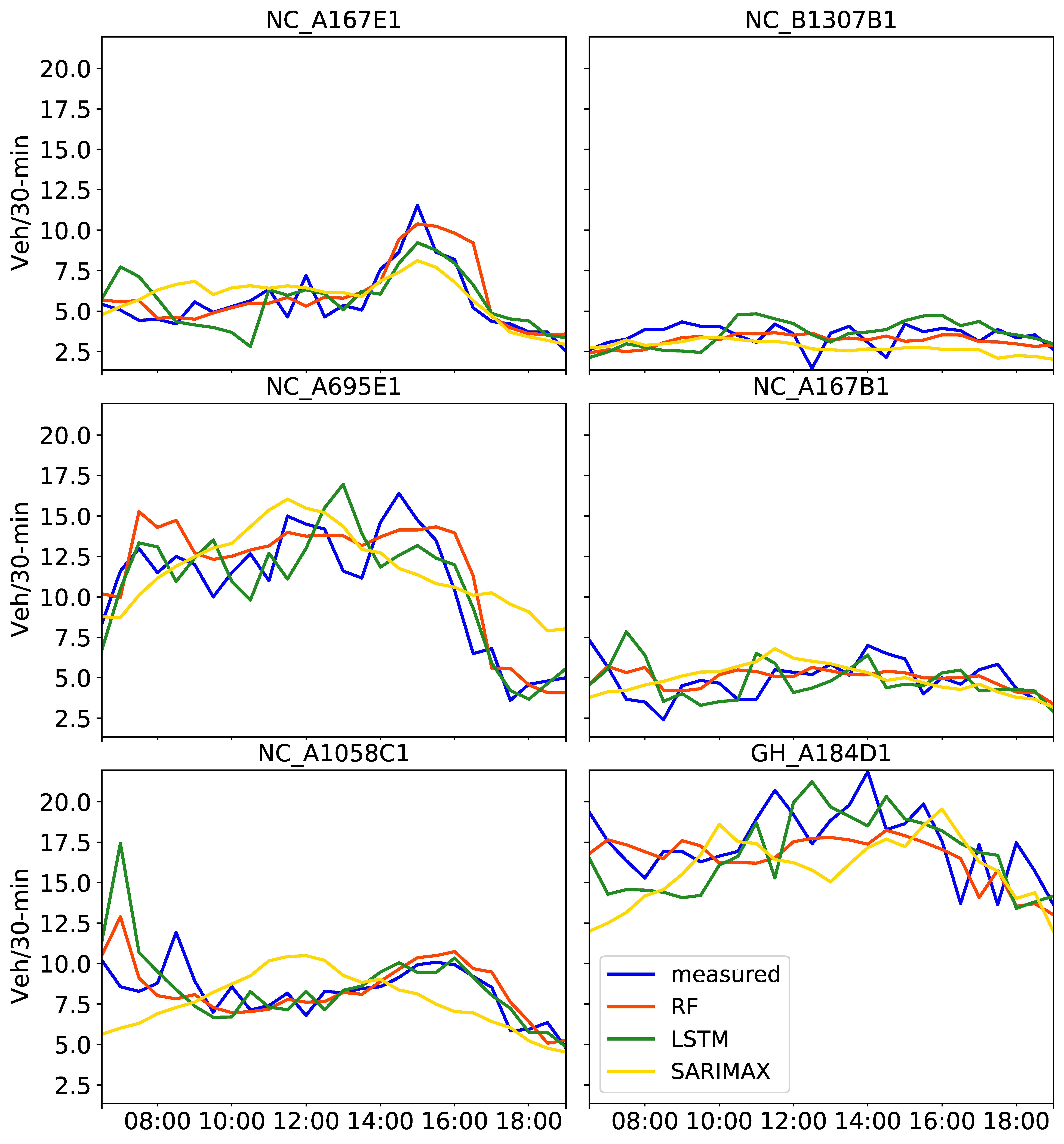 Sensors 21 00629 g007
