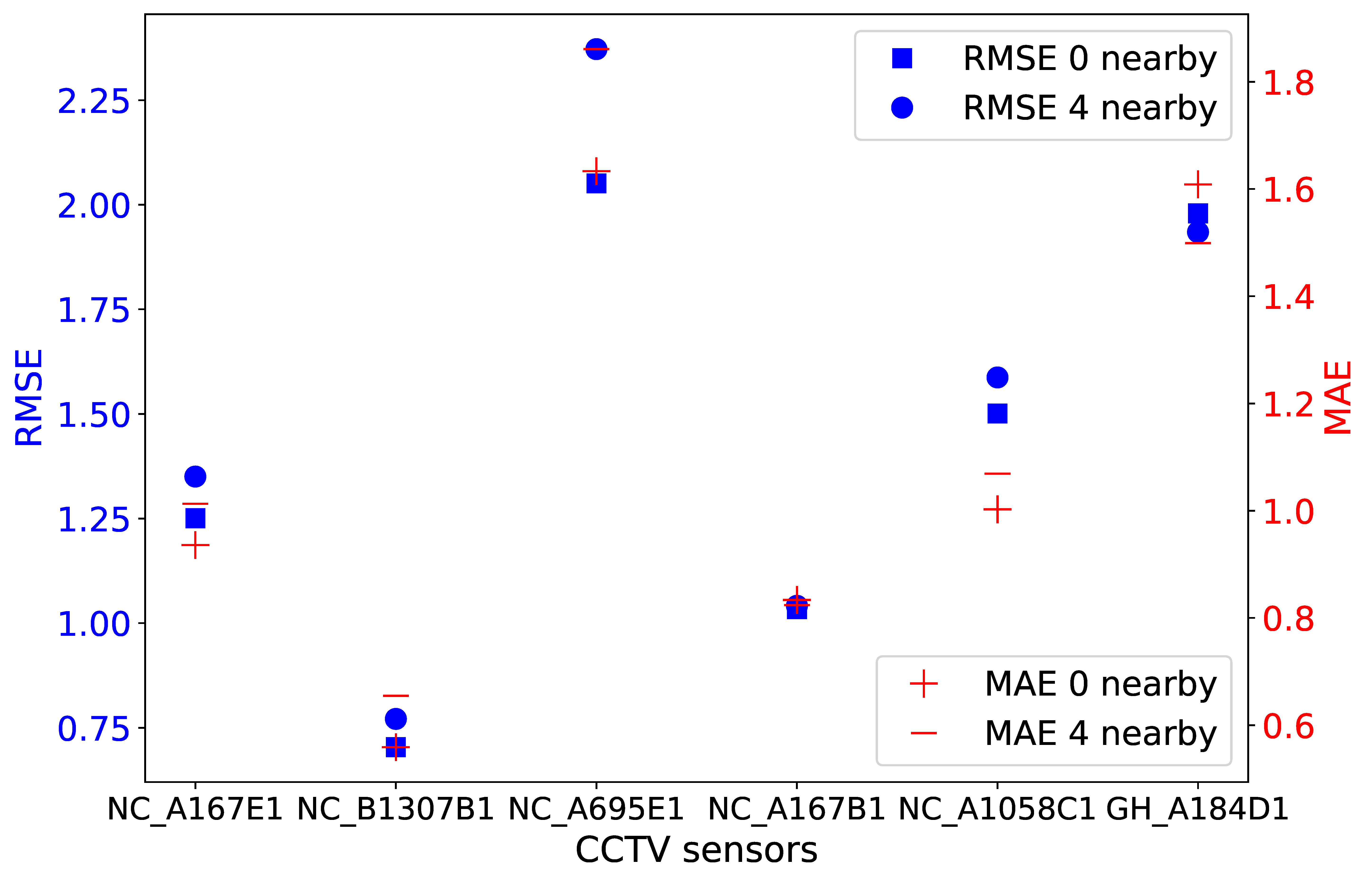 Sensors 21 00629 g010