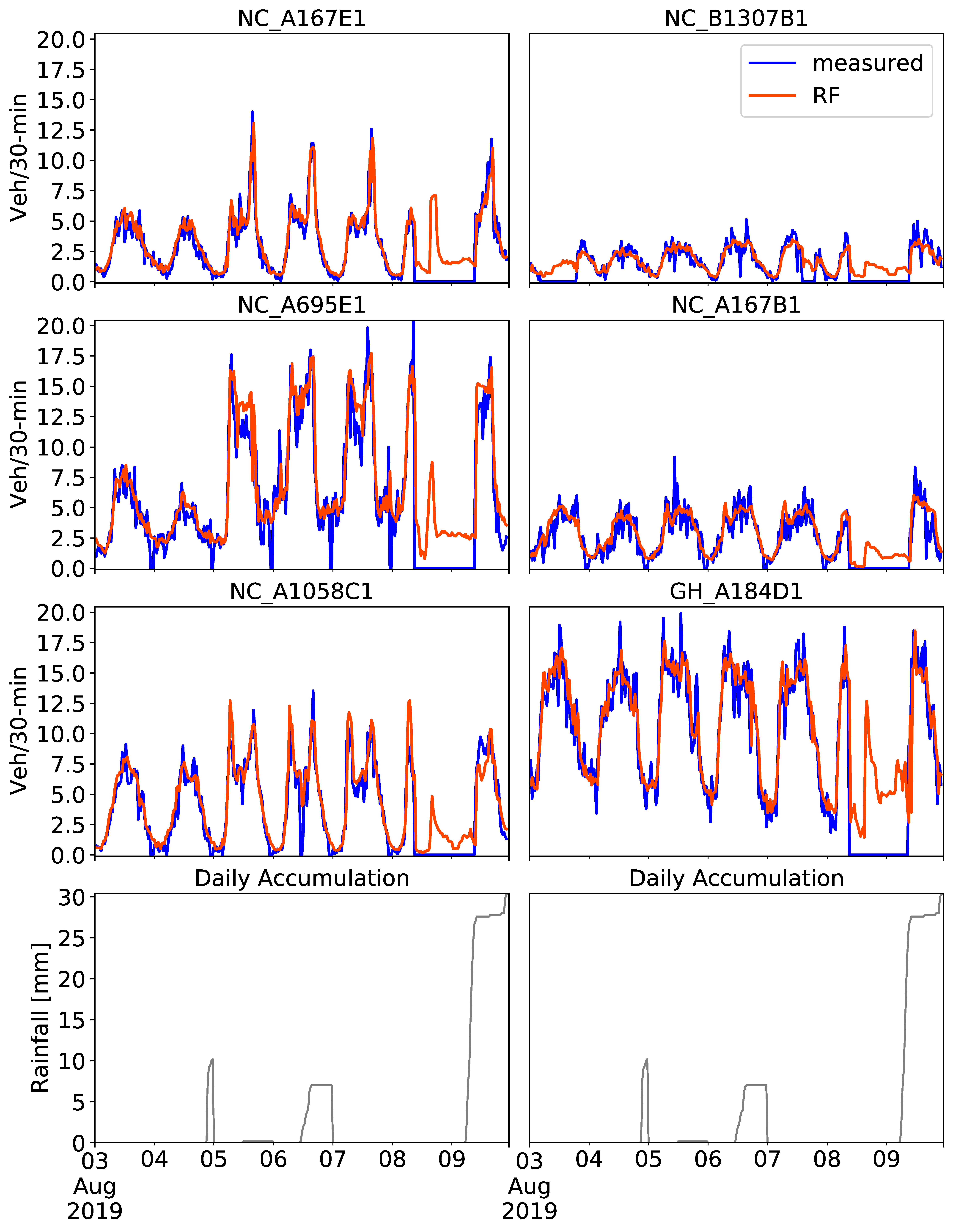 Sensors 21 00629 g011