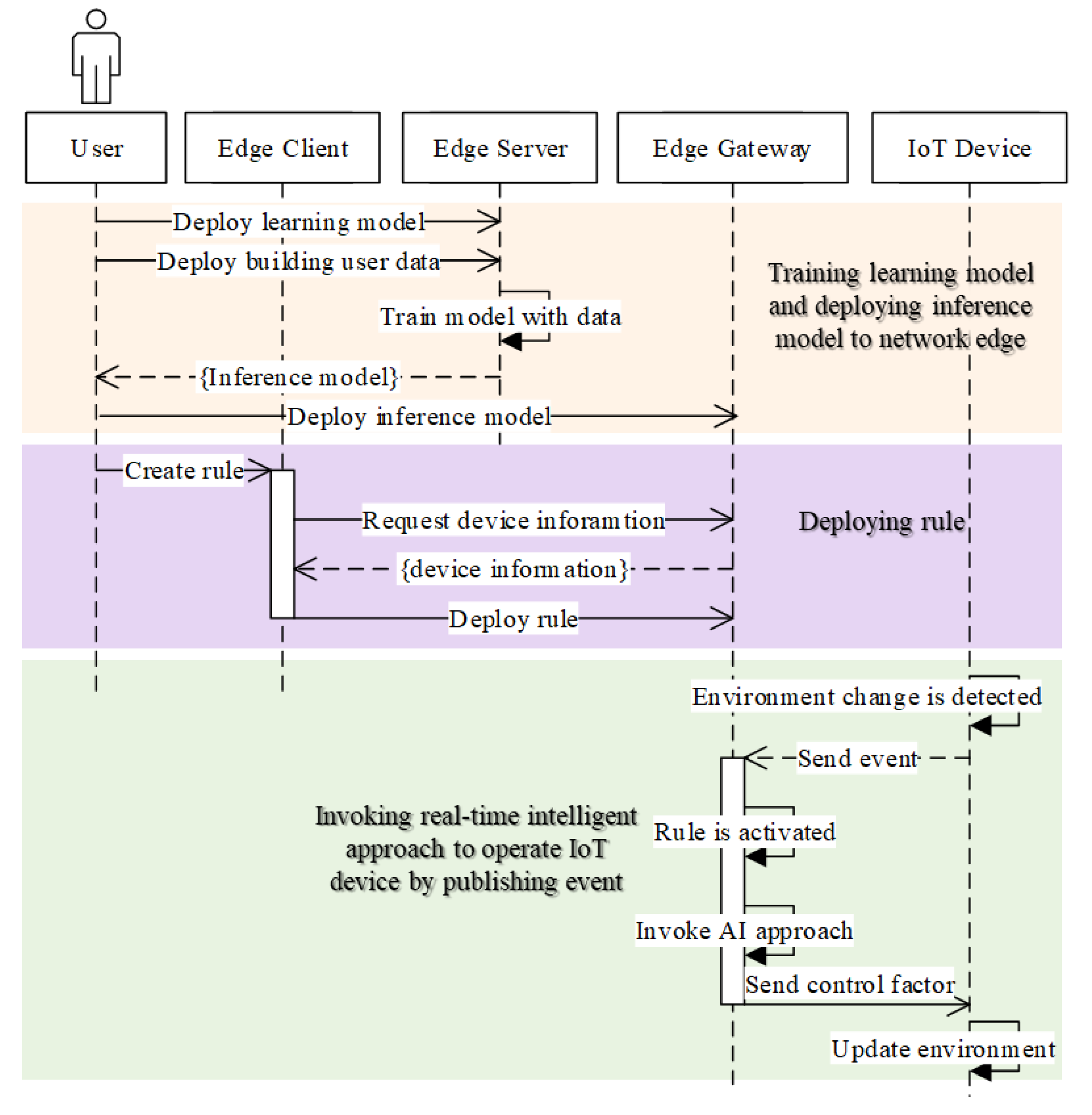 Sensors 21 00630 g006