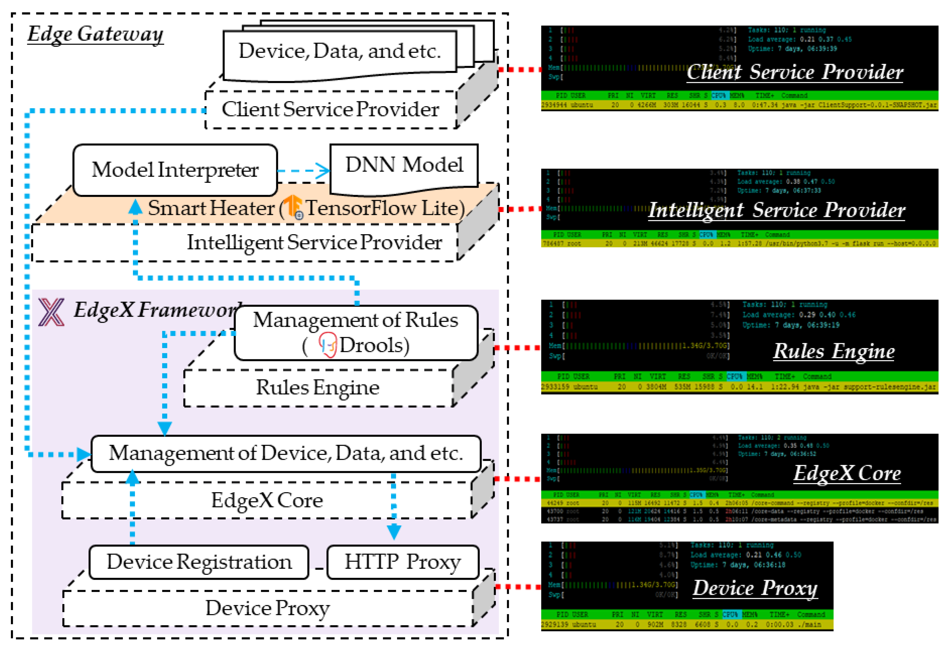 Sensors 21 00630 g008