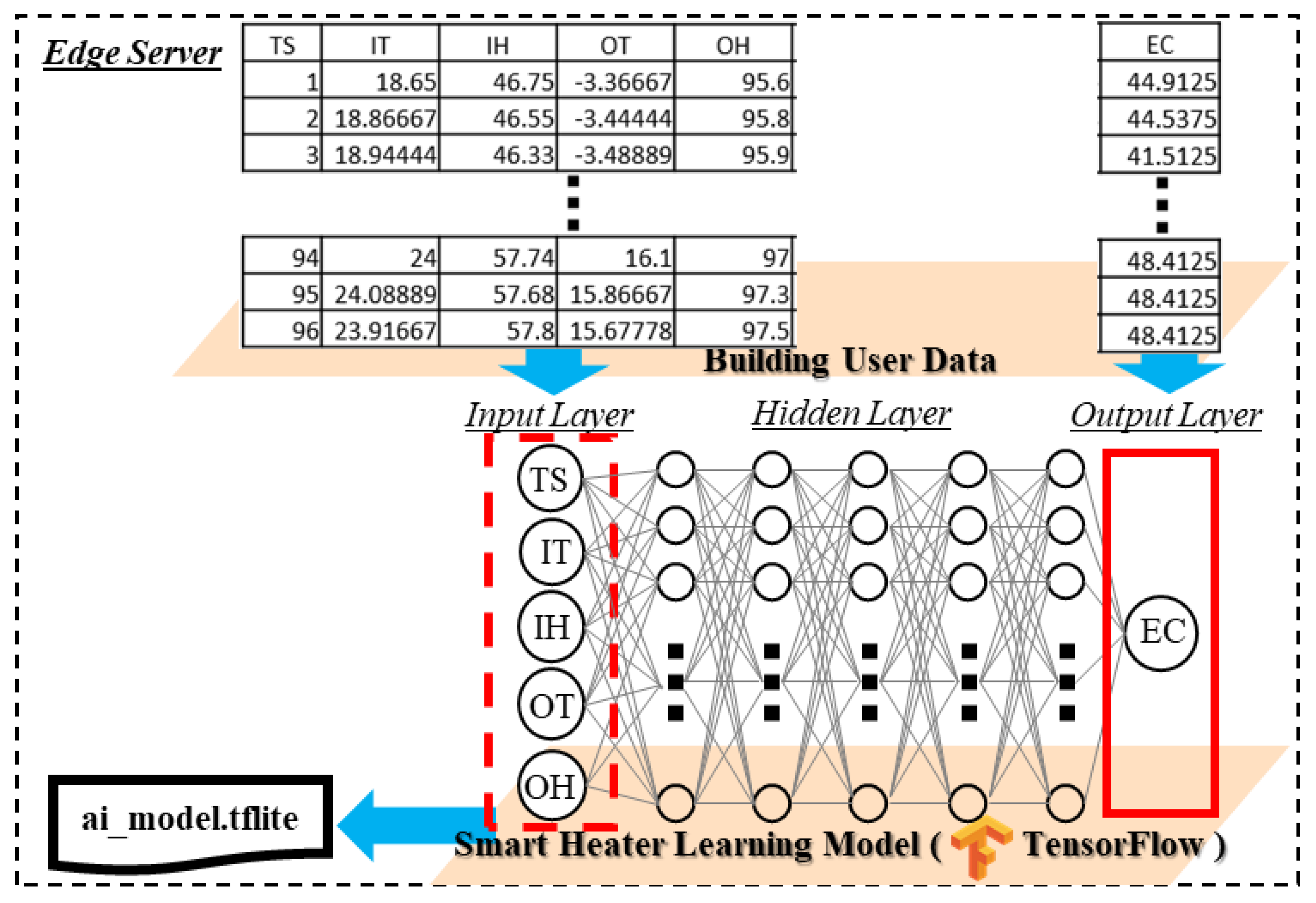 Sensors 21 00630 g009