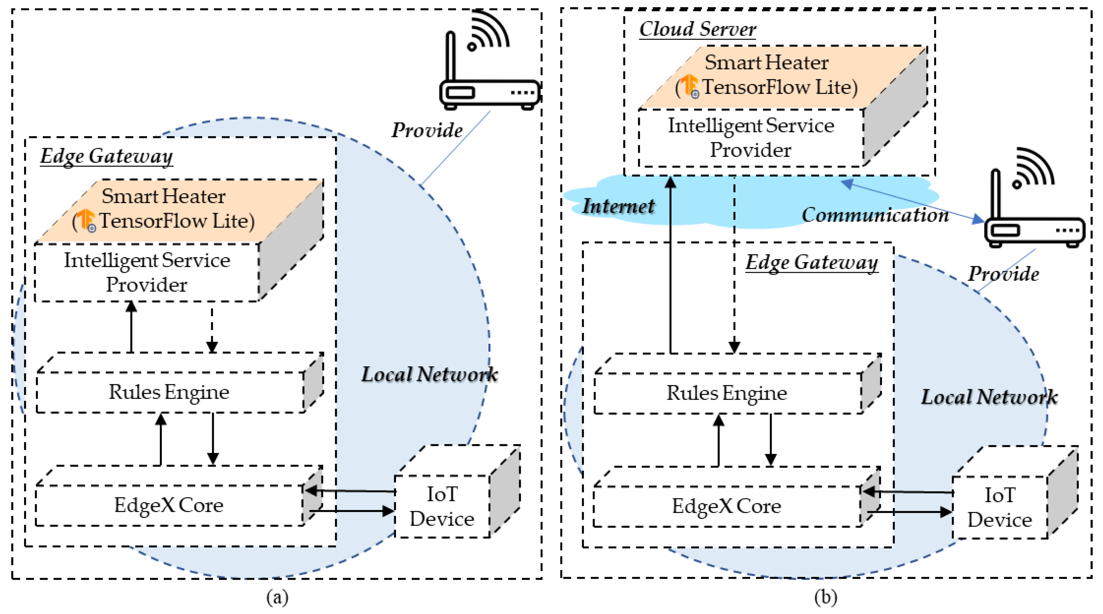 Sensors 21 00630 g016