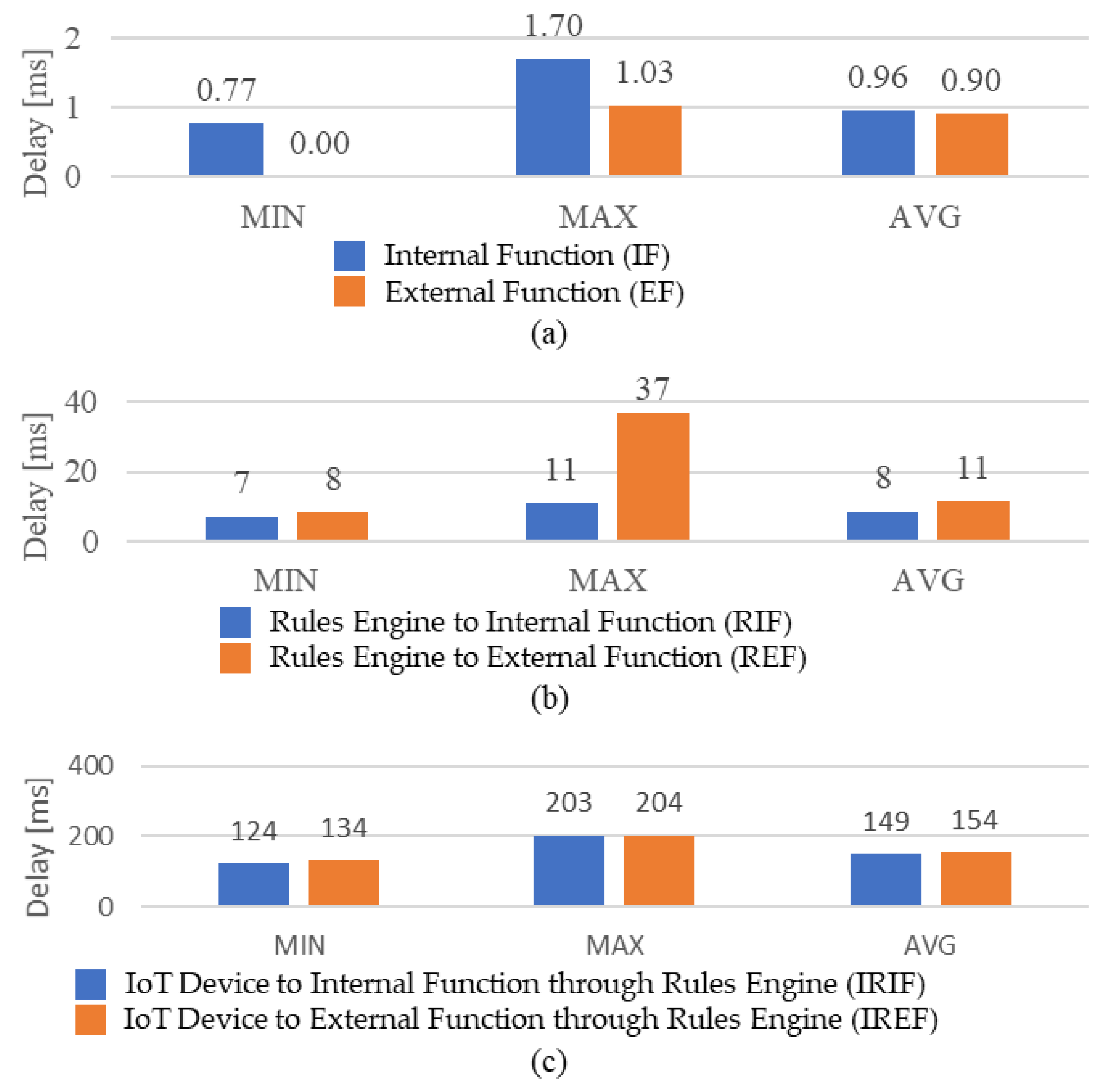 Sensors 21 00630 g017