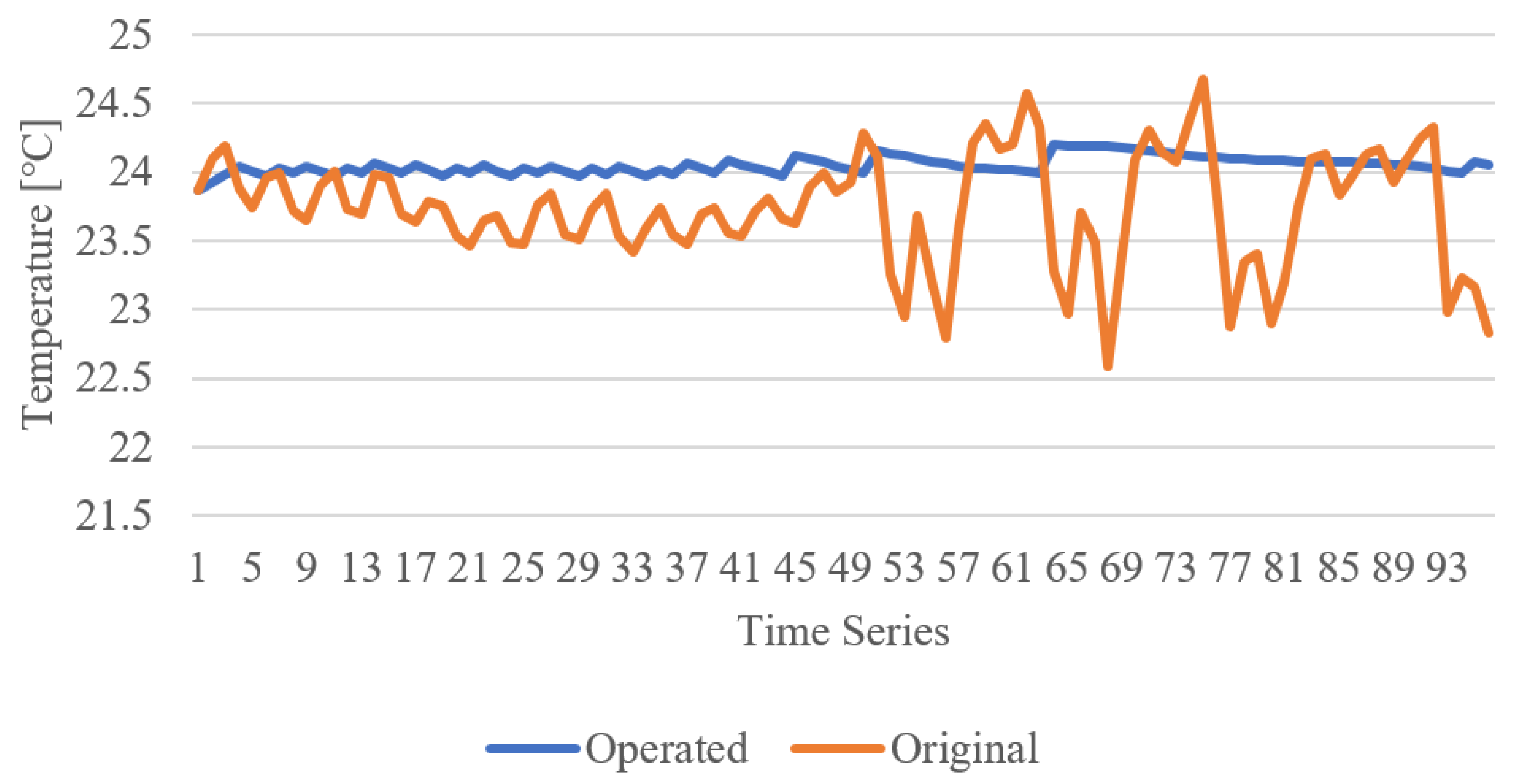Sensors 21 00630 g019