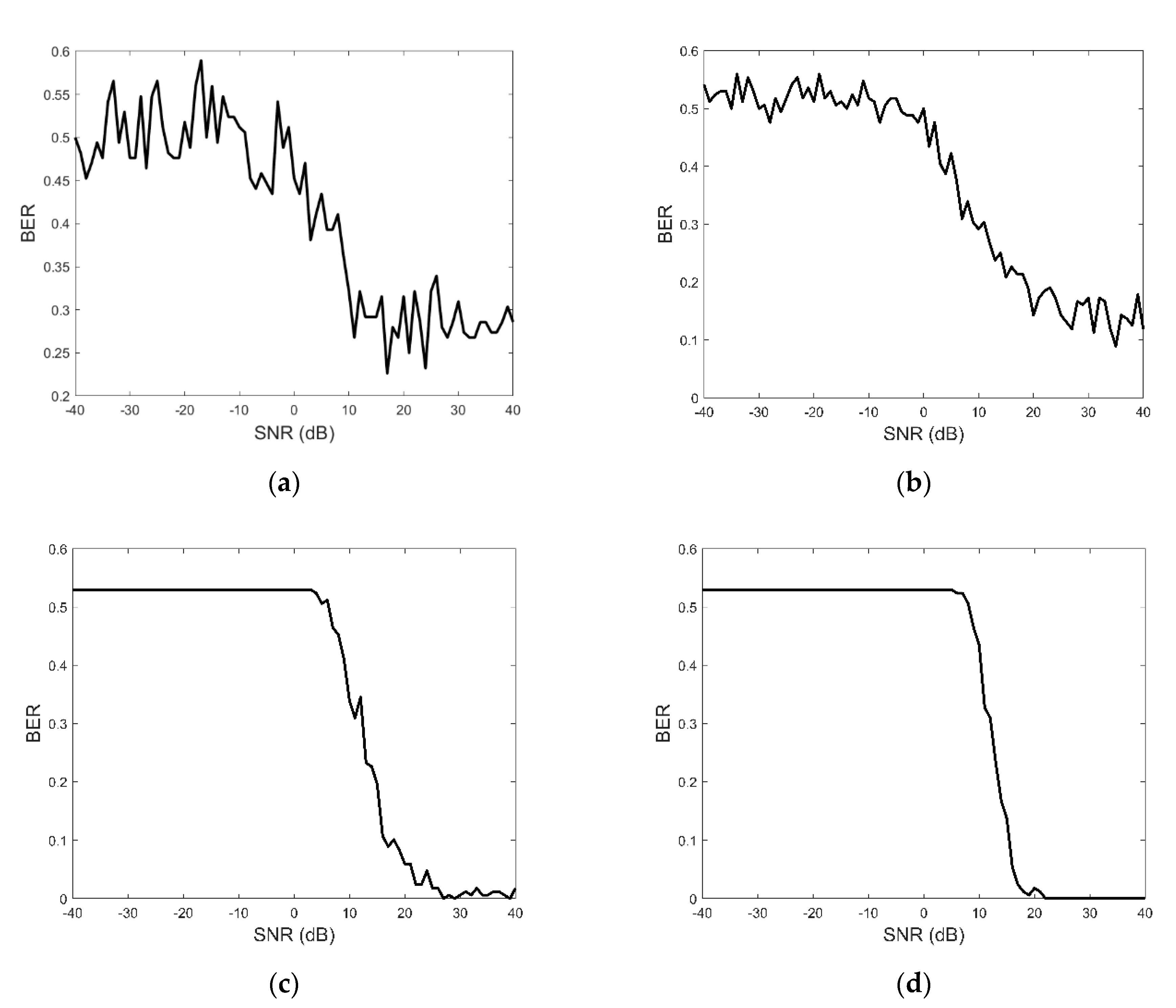 Sensors 21 00631 g002 Sensors 21 00631 g002