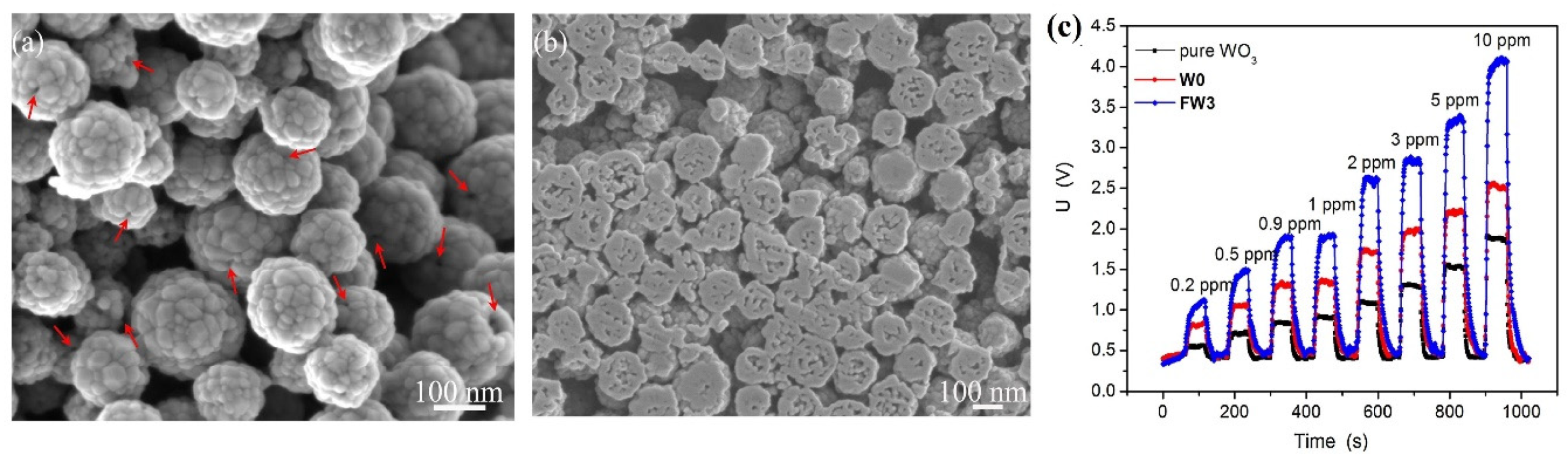 Sensors 21 00633 g008 Sensors 21 00633 g008