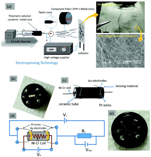 Sensors 21 00633 g010 550