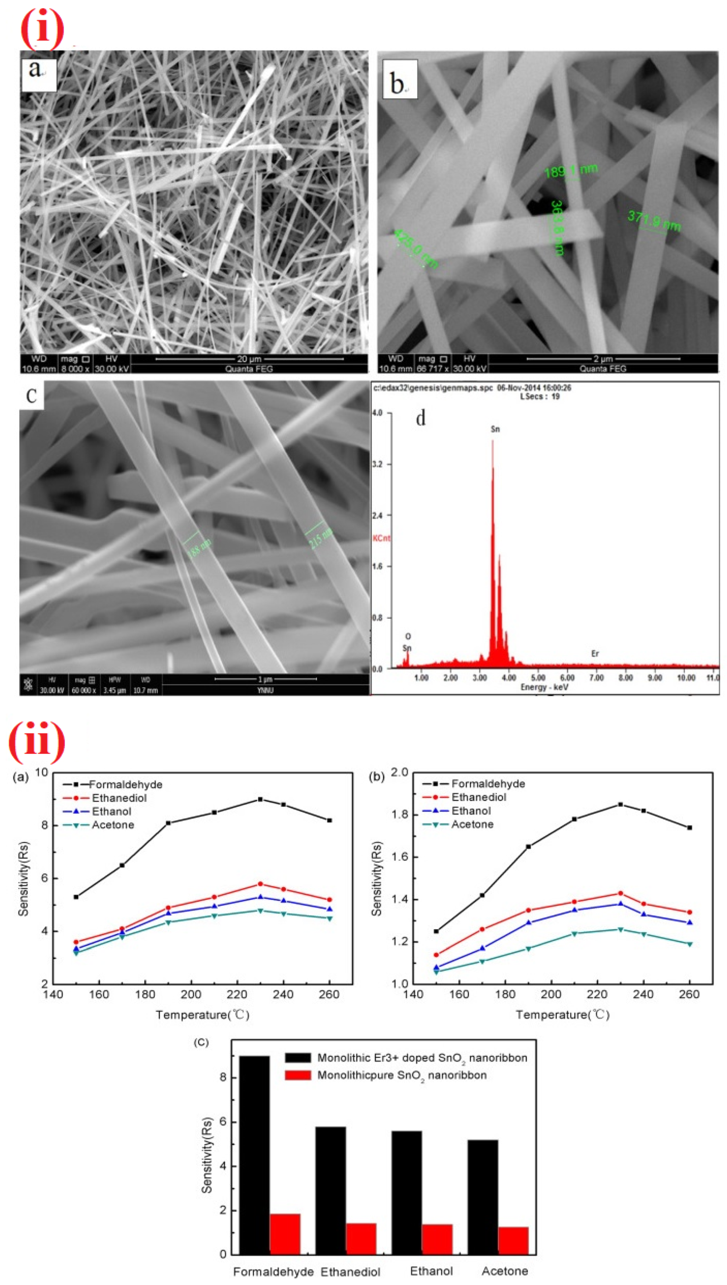 Sensors 21 00633 g014 Sensors 21 00633 g014