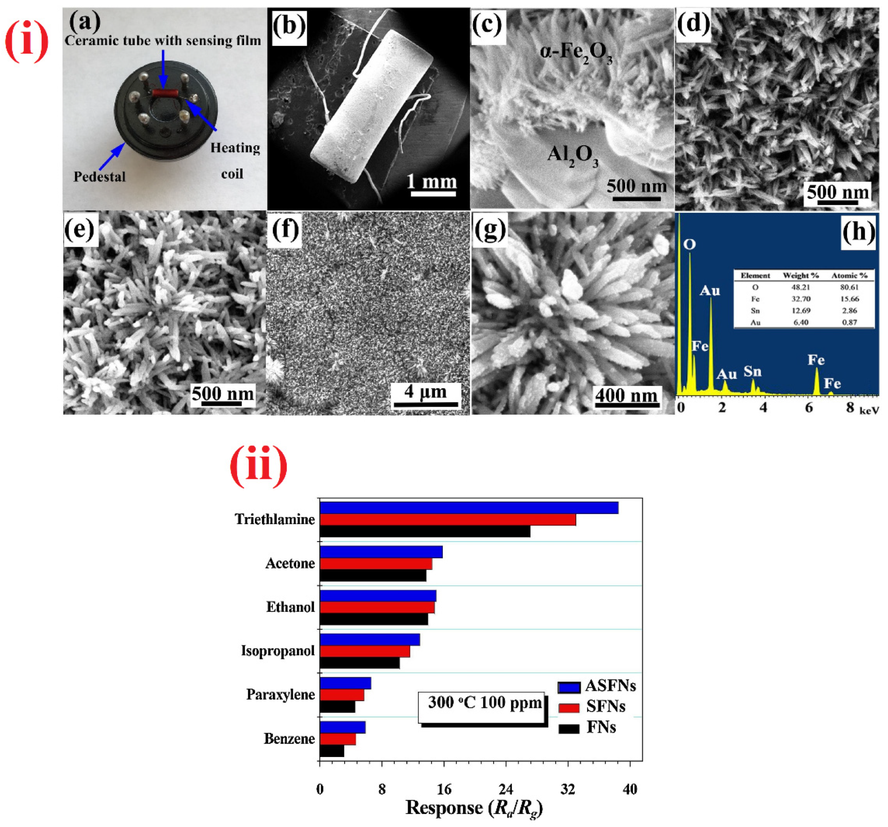 Sensors 21 00633 g018 Sensors 21 00633 g018