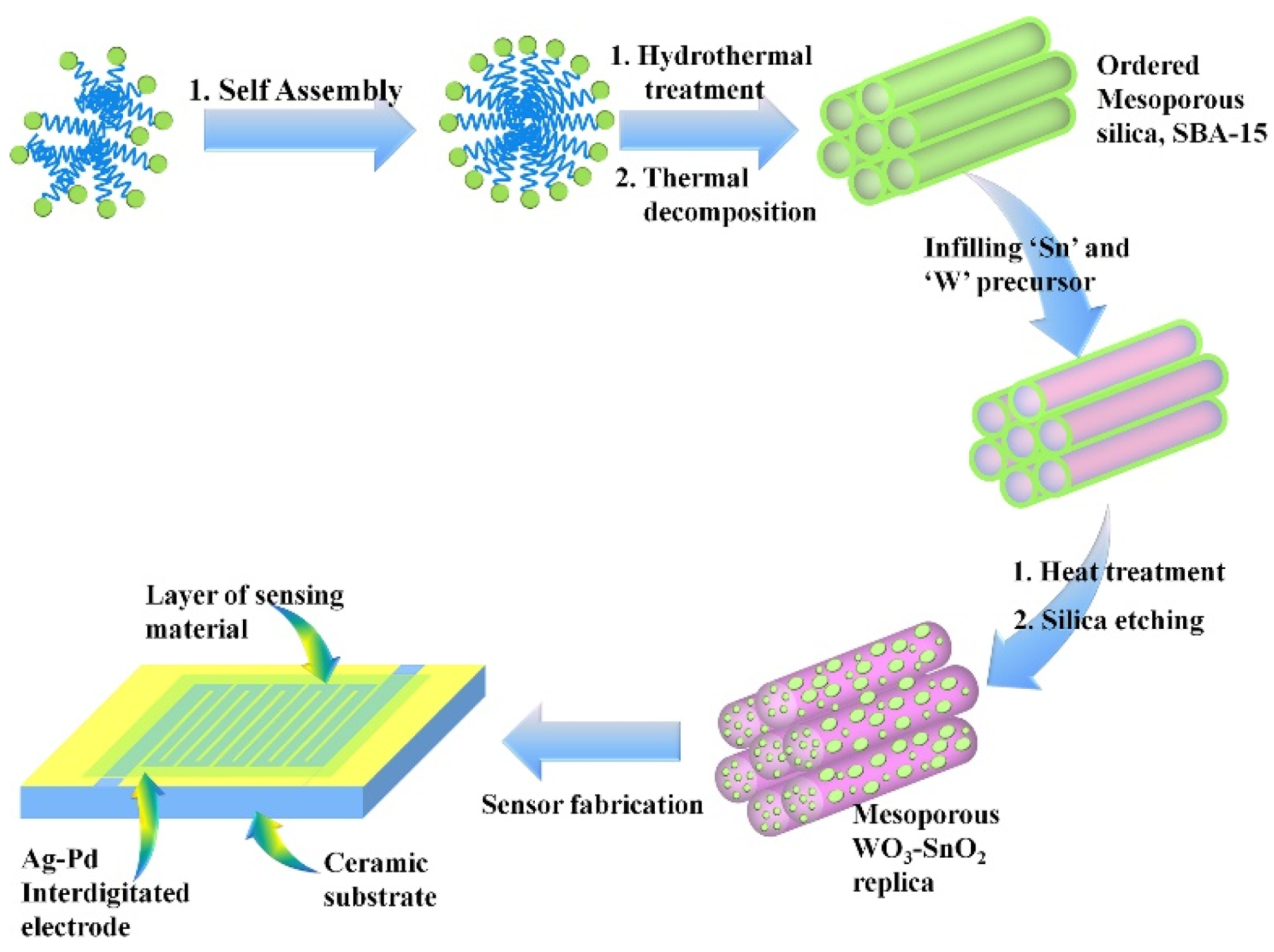 Sensors 21 00633 g020 Sensors 21 00633 g020