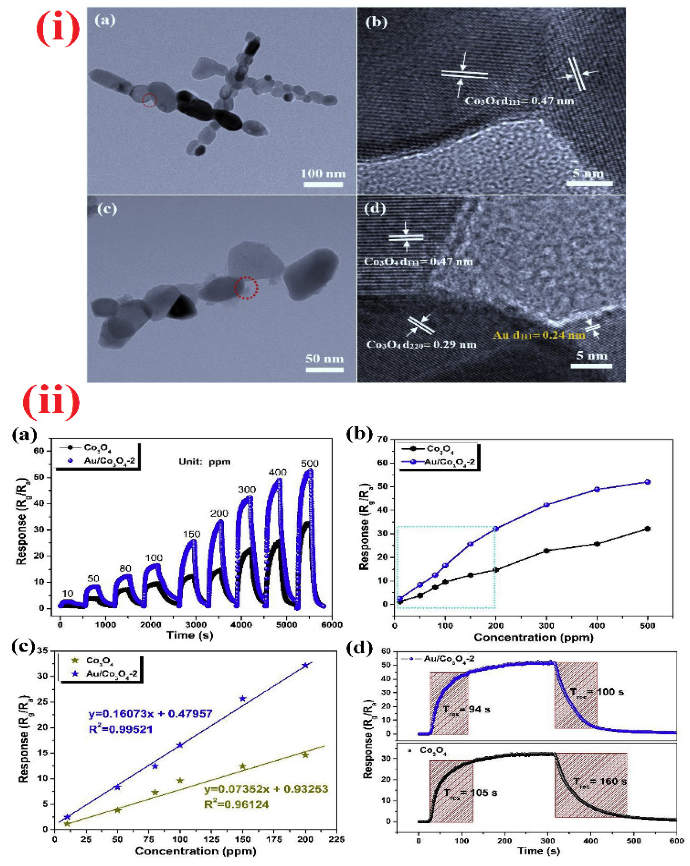 Sensors 21 00633 g021 Sensors 21 00633 g021
