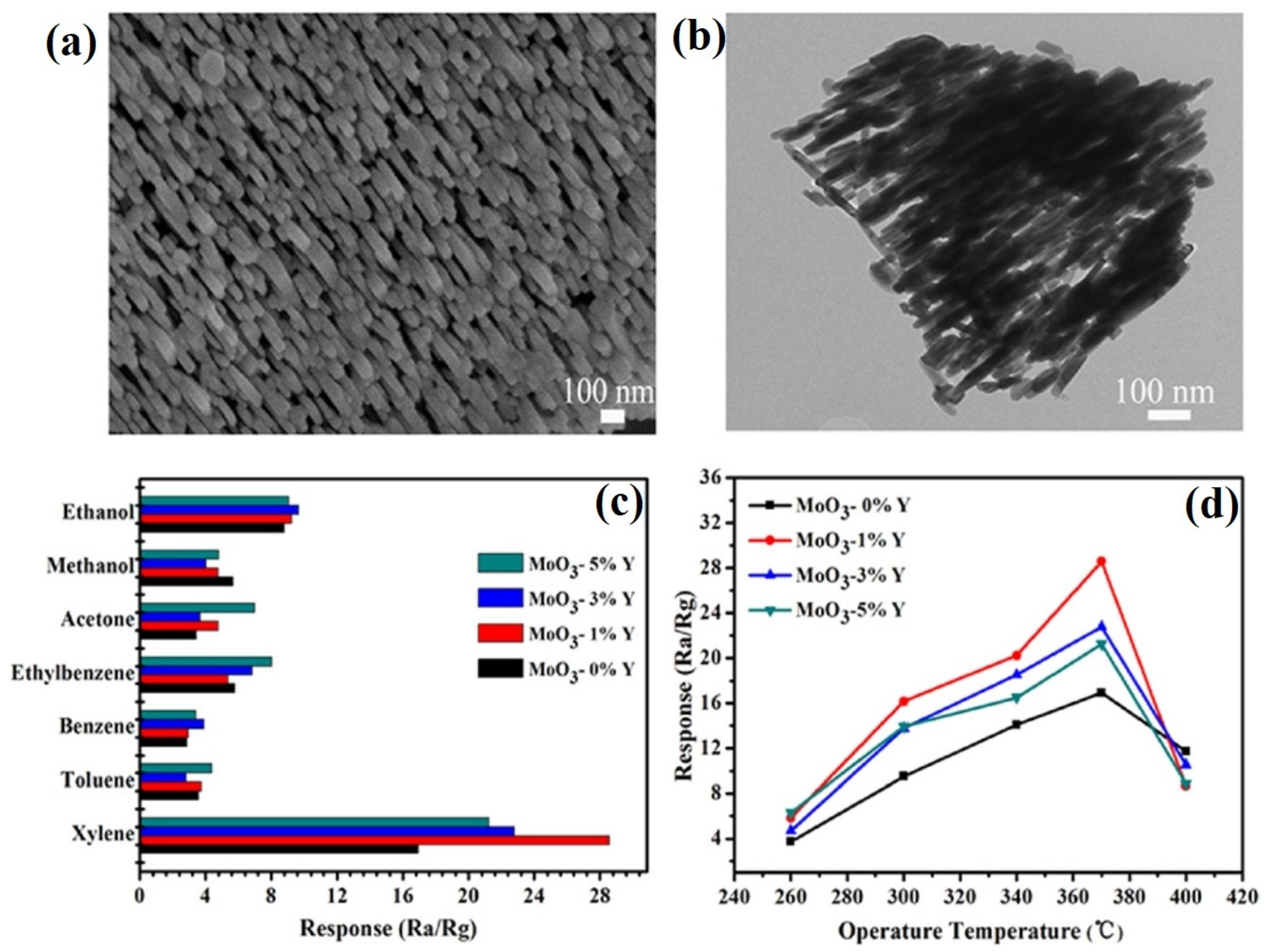 Sensors 21 00633 g022 Sensors 21 00633 g022
