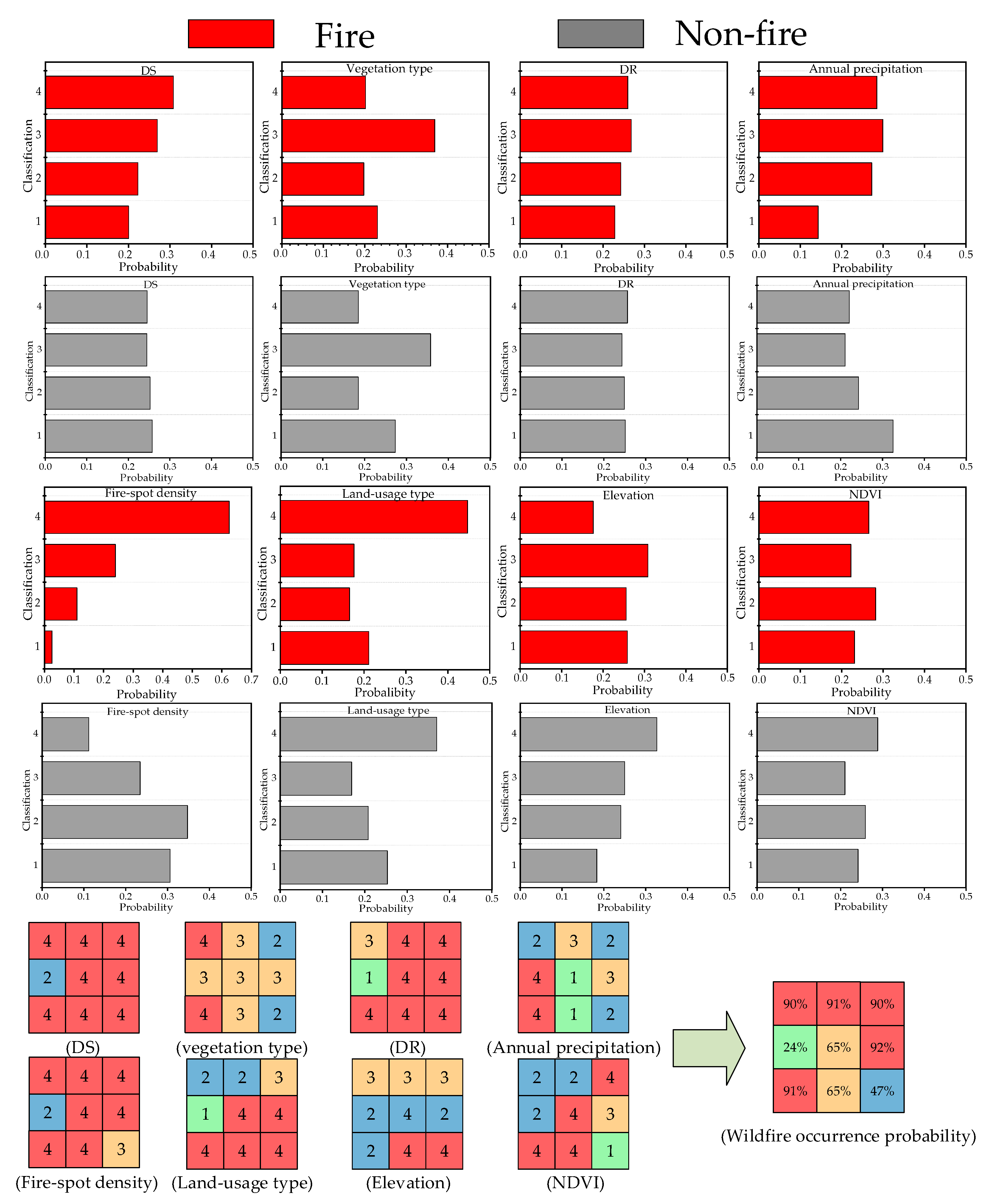 Sensors 21 00634 g005