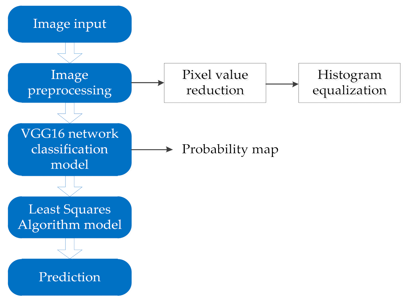 Sensors 21 00635 g003 Sensors 21 00635 g003