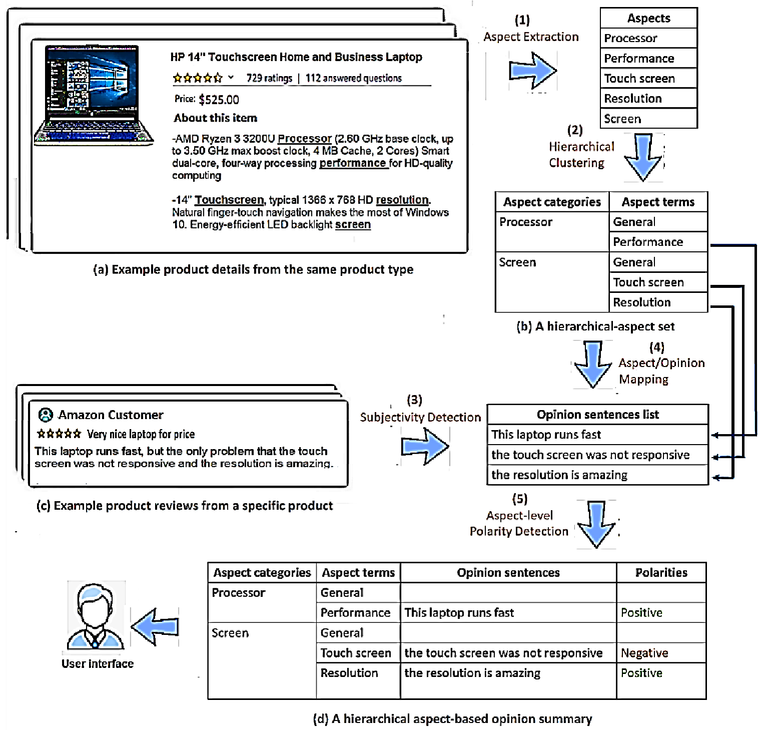 Sensors 21 00636 g001 Sensors 21 00636 g001