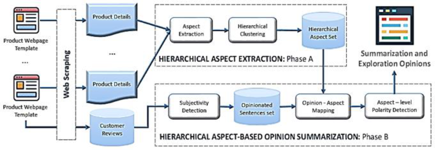 Sensors 21 00636 g002 Sensors 21 00636 g002