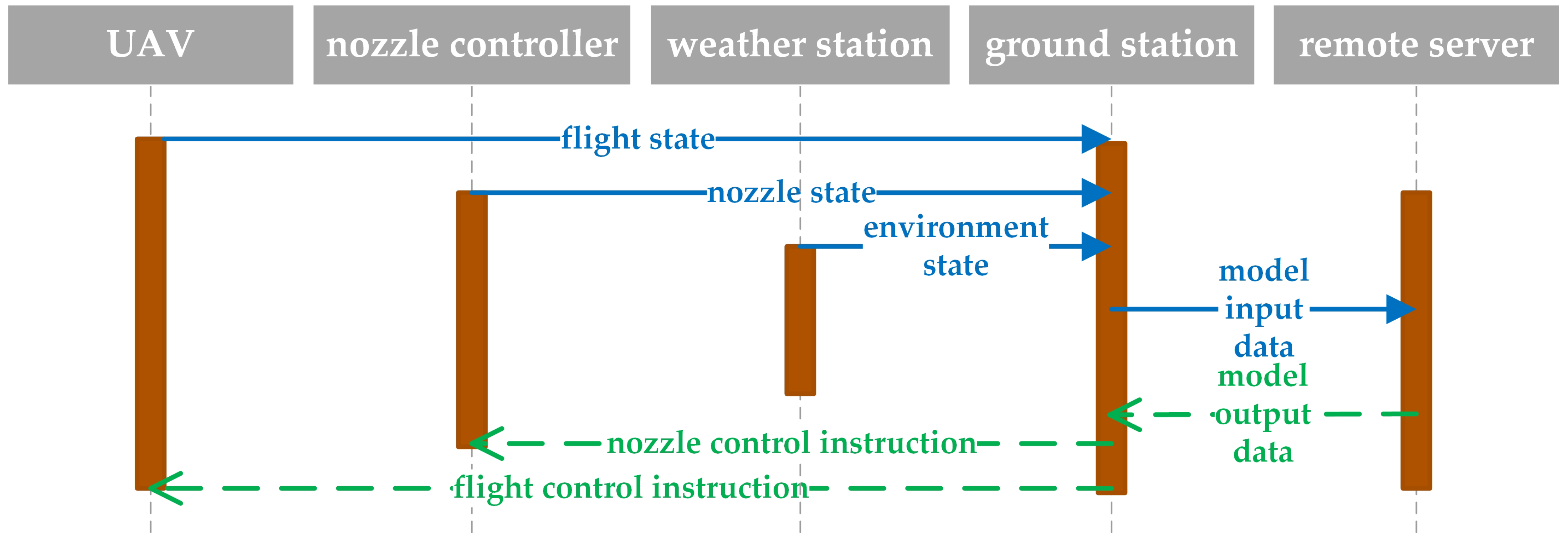 Sensors 21 00638 g012 Sensors 21 00638 g012