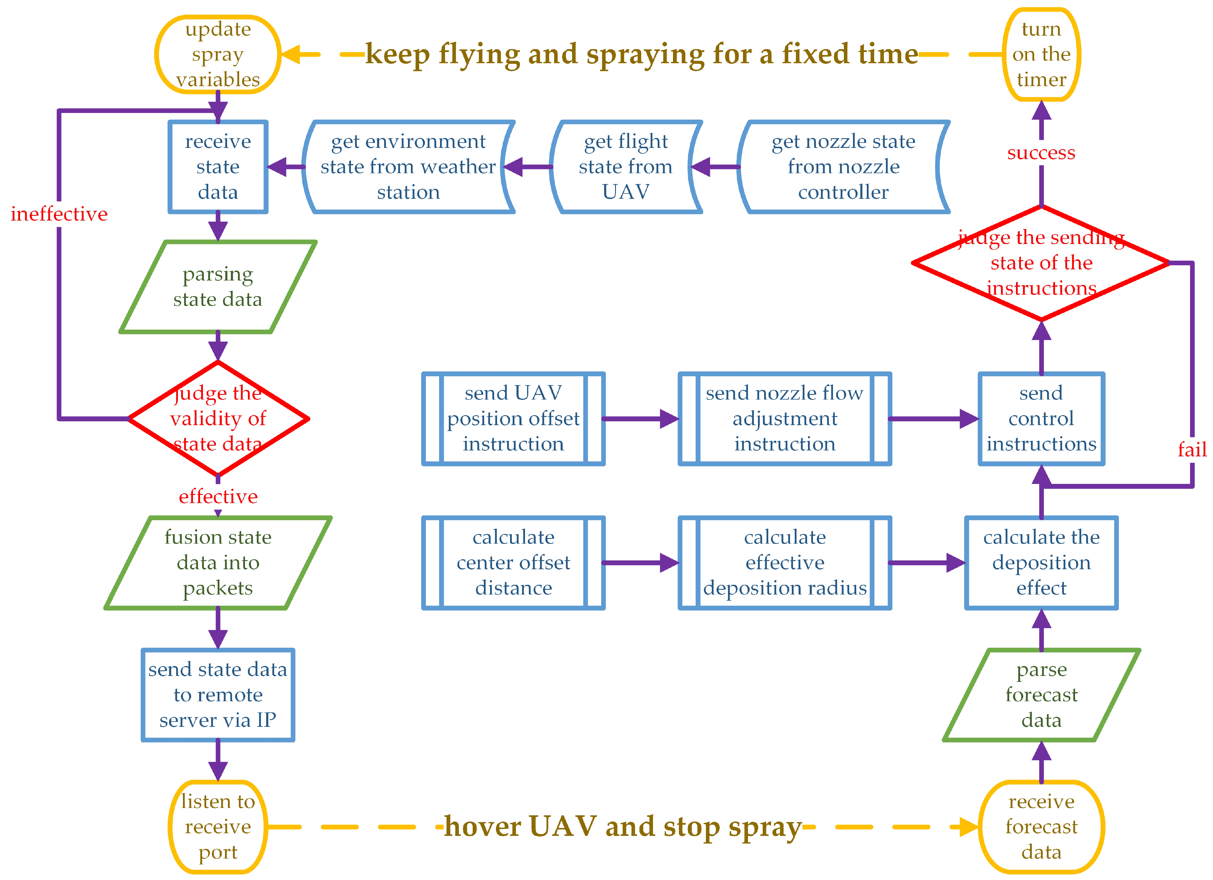 Sensors 21 00638 g013 Sensors 21 00638 g013