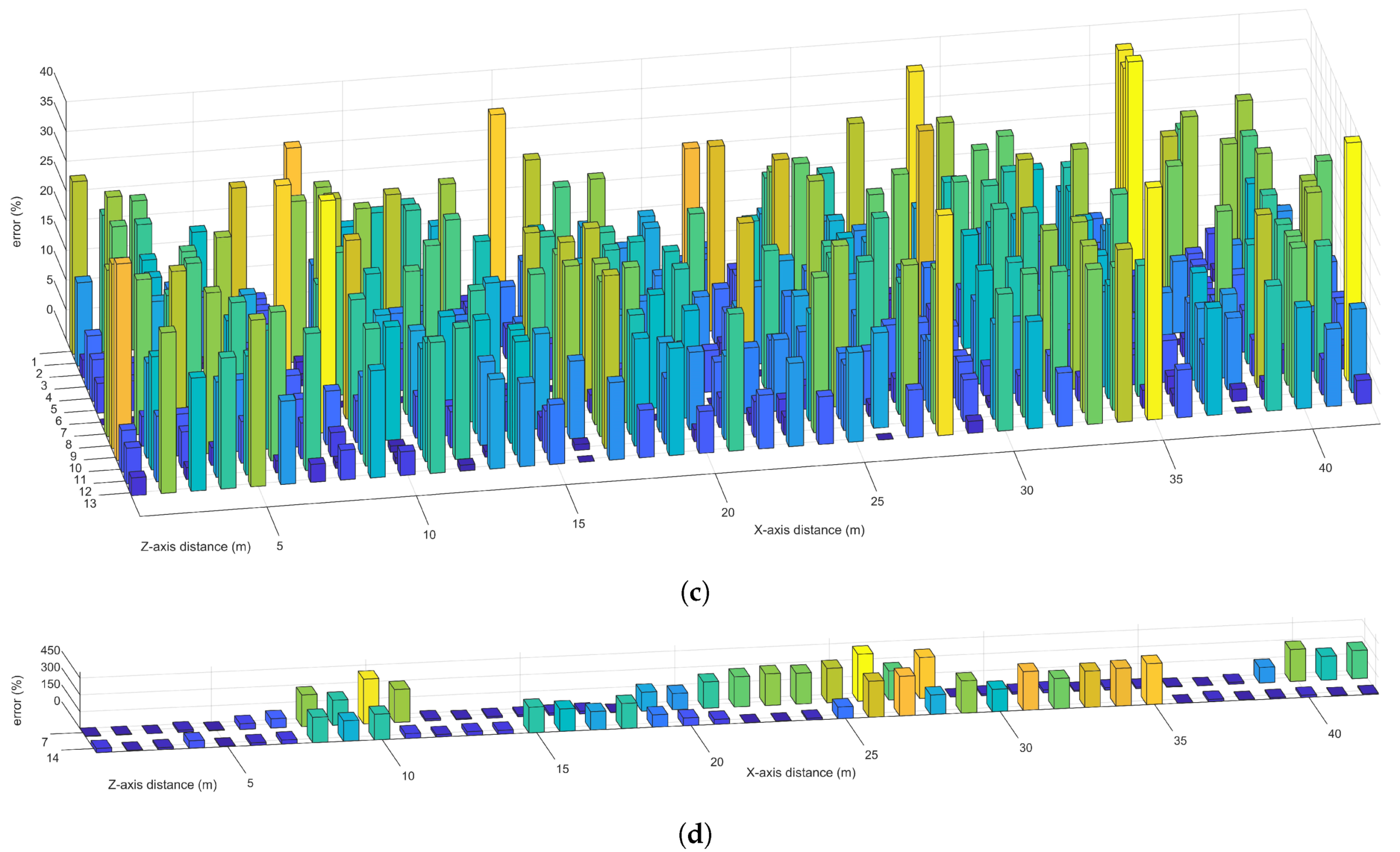 Sensors 21 00638 g017b Sensors 21 00638 g017b