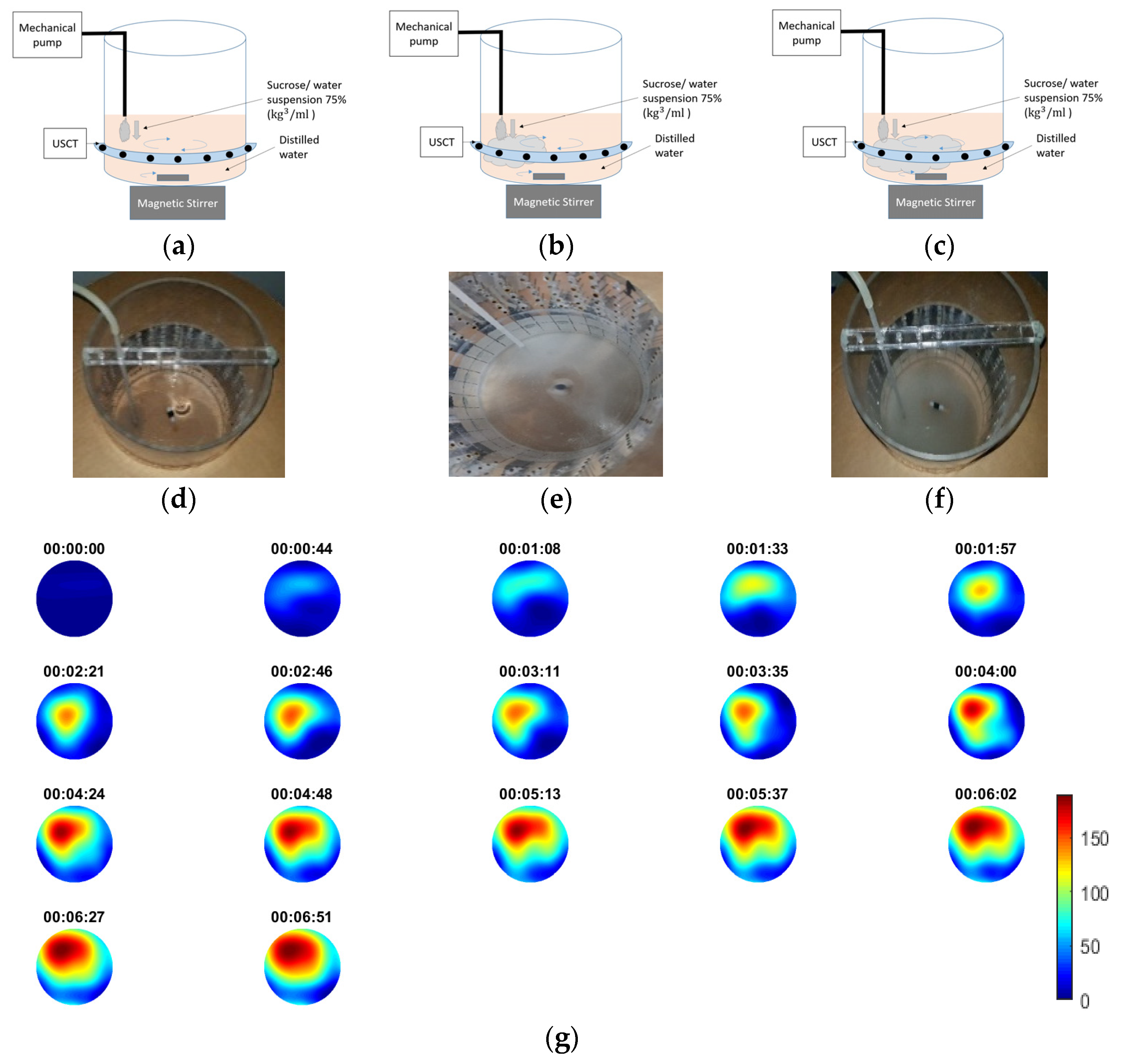 Sensors 21 00639 g006